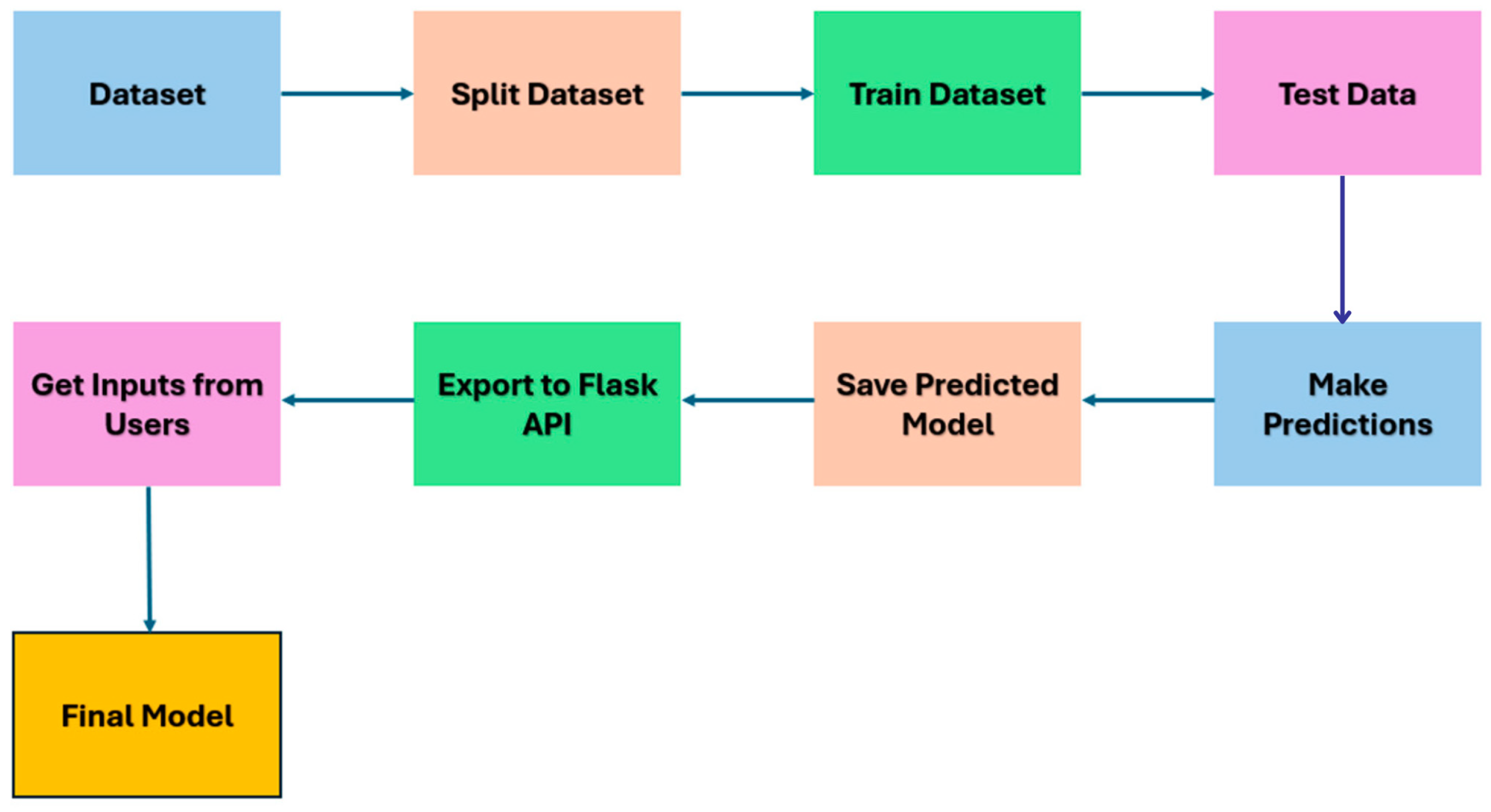 Engproc 107 00124 g001