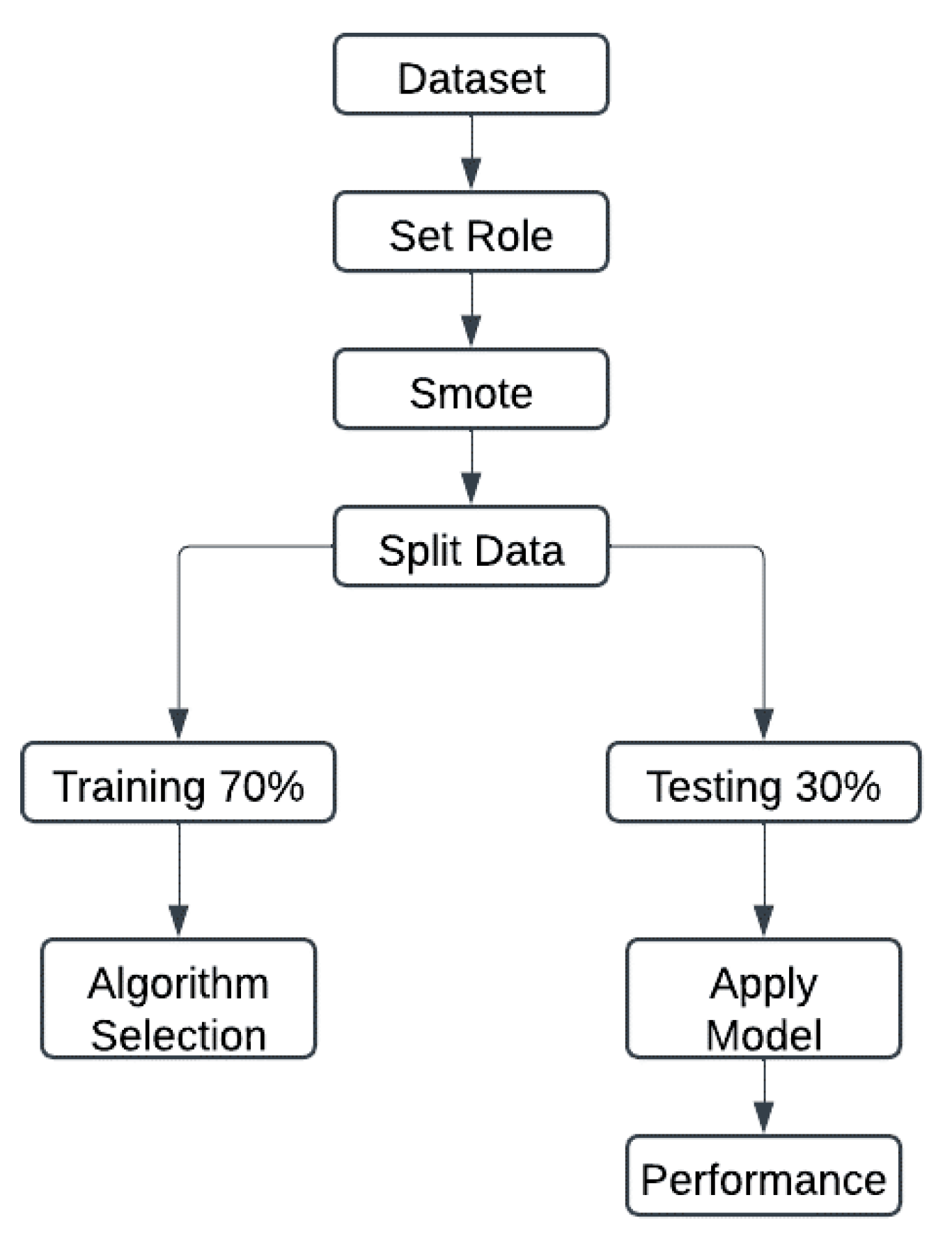 Engproc 107 00124 g003
