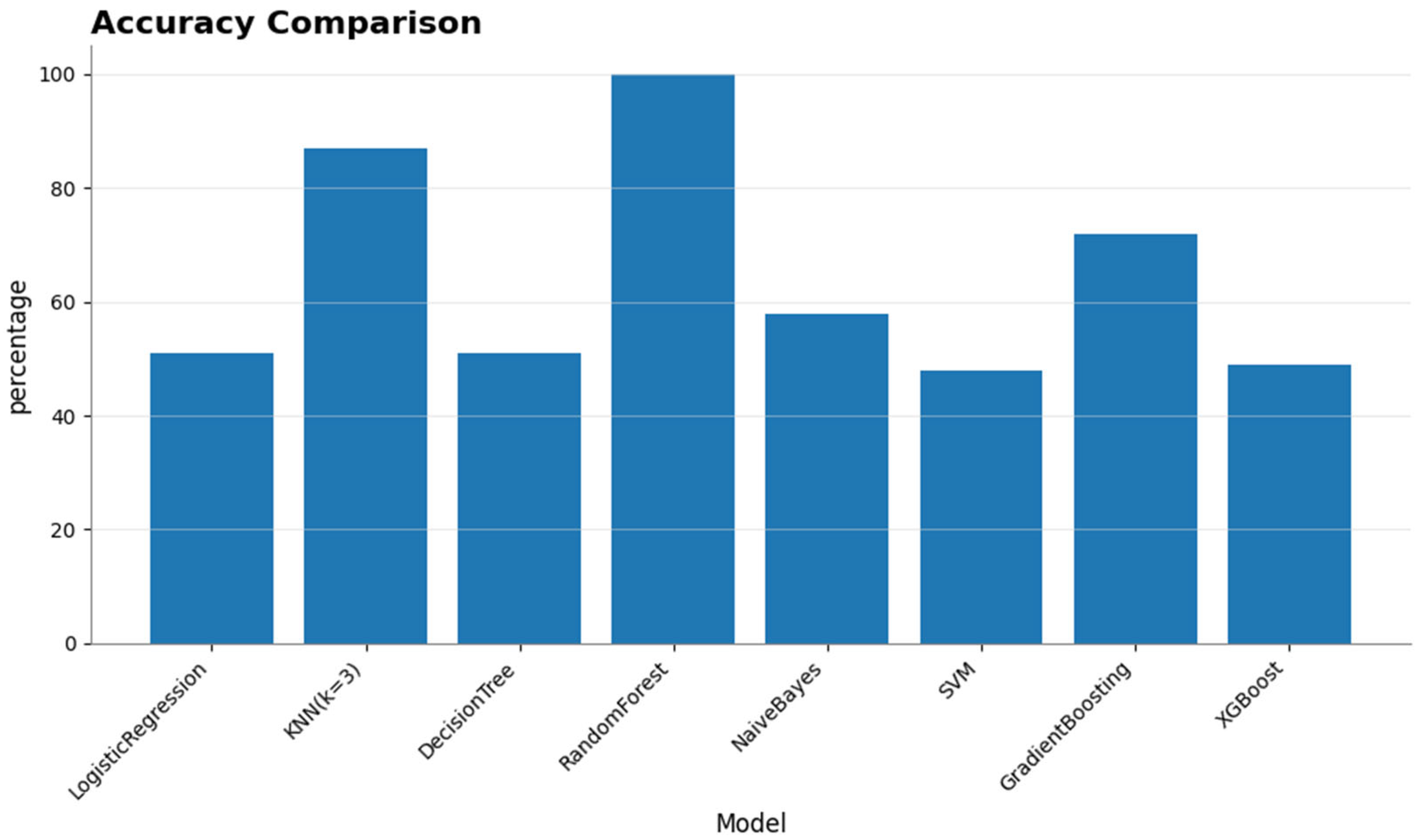Engproc 107 00126 g003