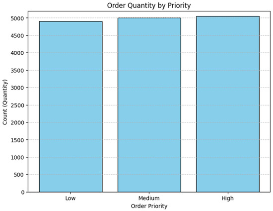 Engproc 107 00127 g002
