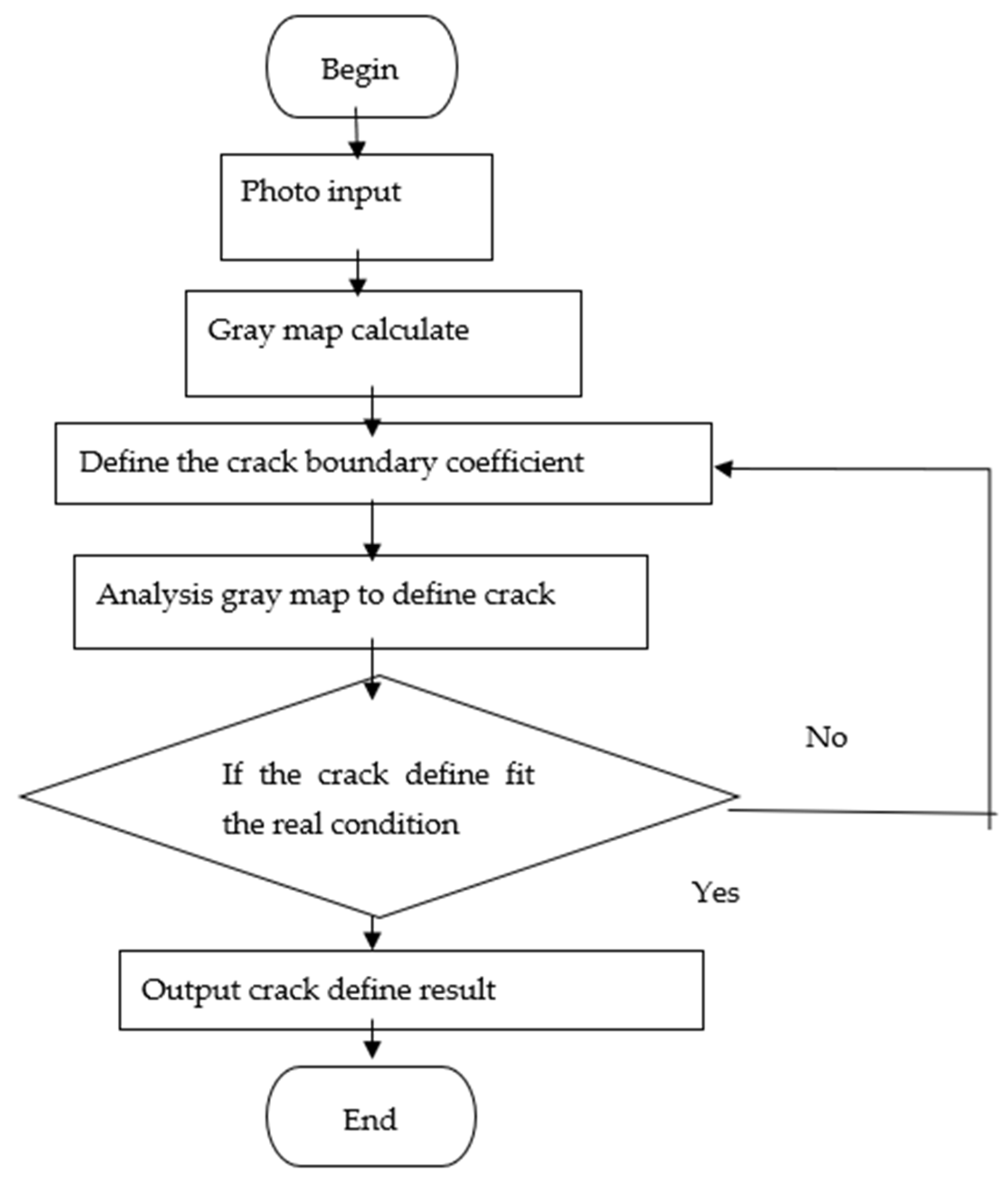 Engproc 108 00004 g001 Engproc 108 00004 g001