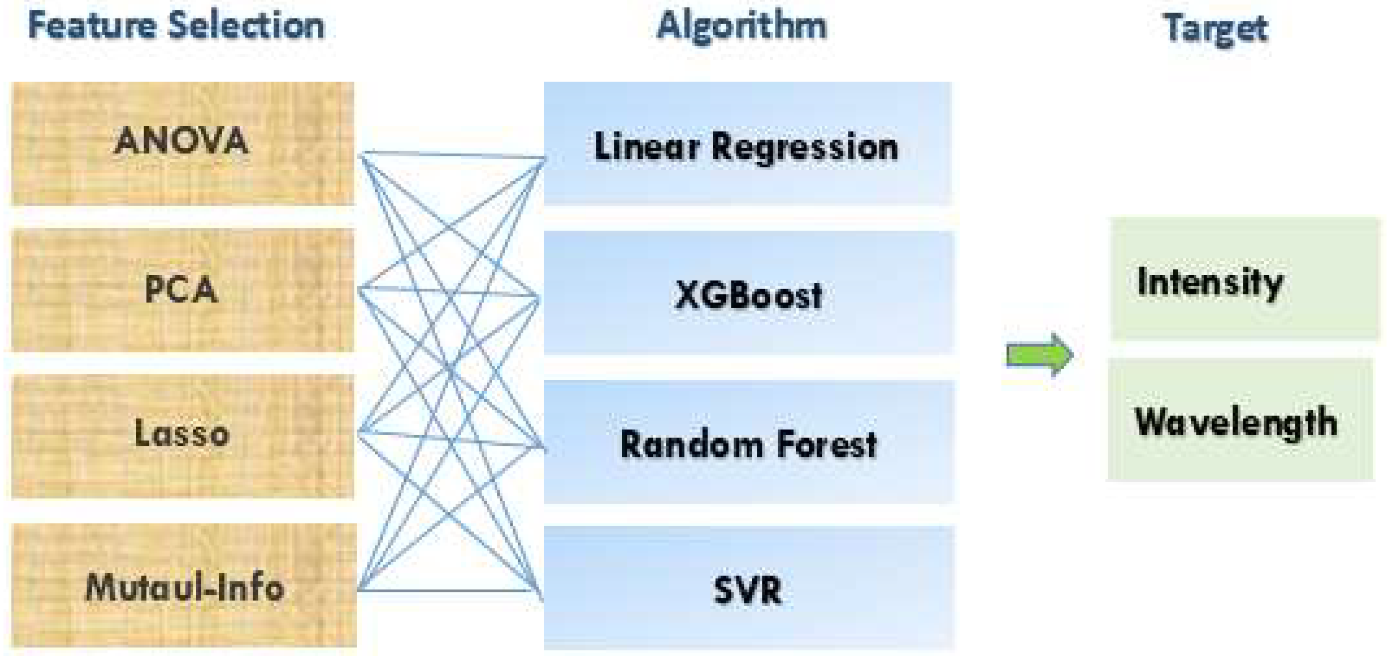 Engproc 108 00005 g003 Engproc 108 00005 g003