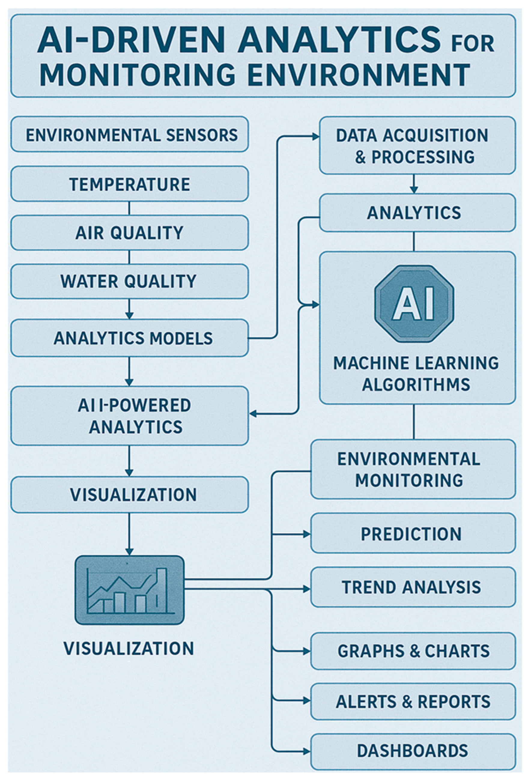 Engproc 108 00007 g001