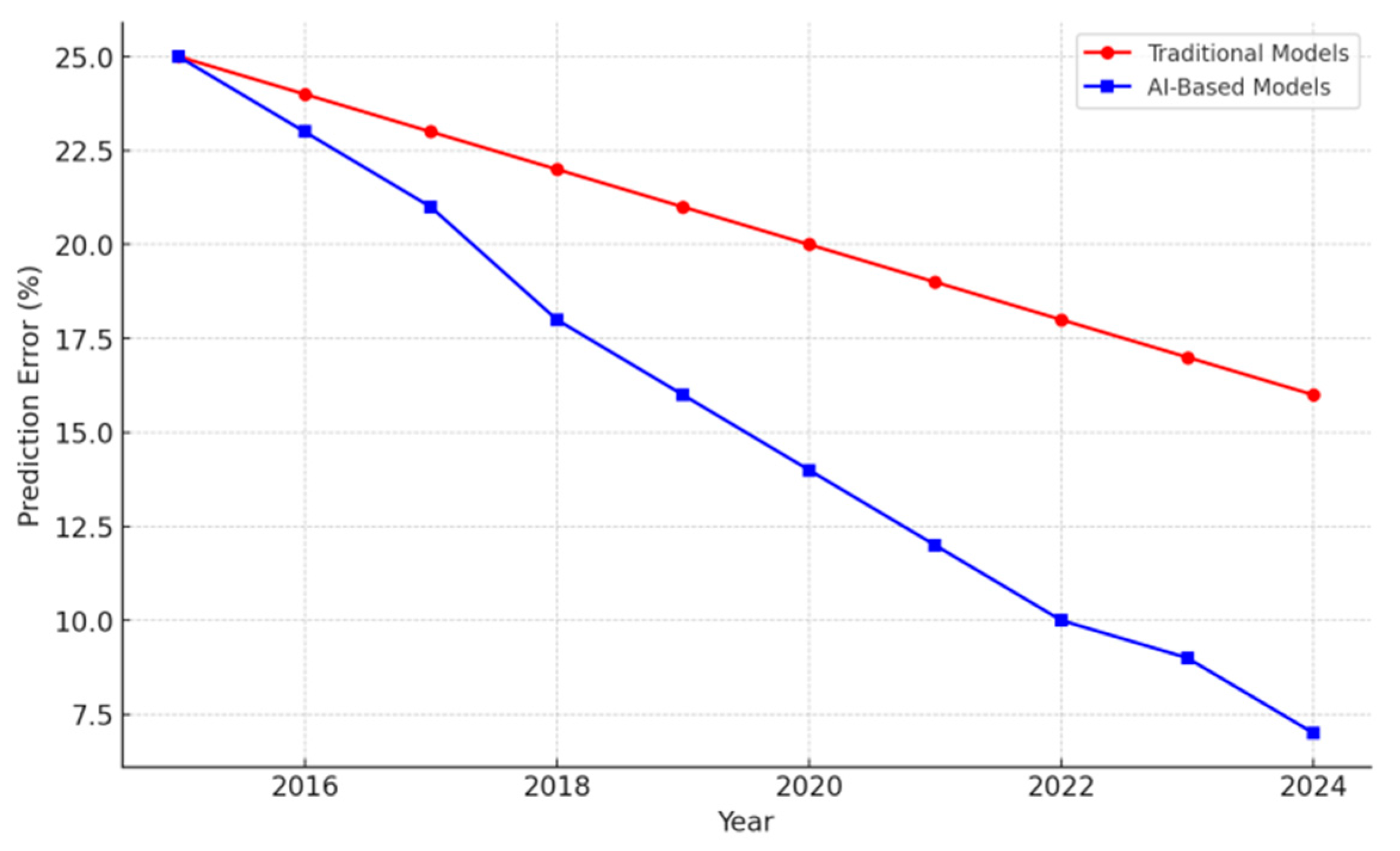 Engproc 108 00007 g002