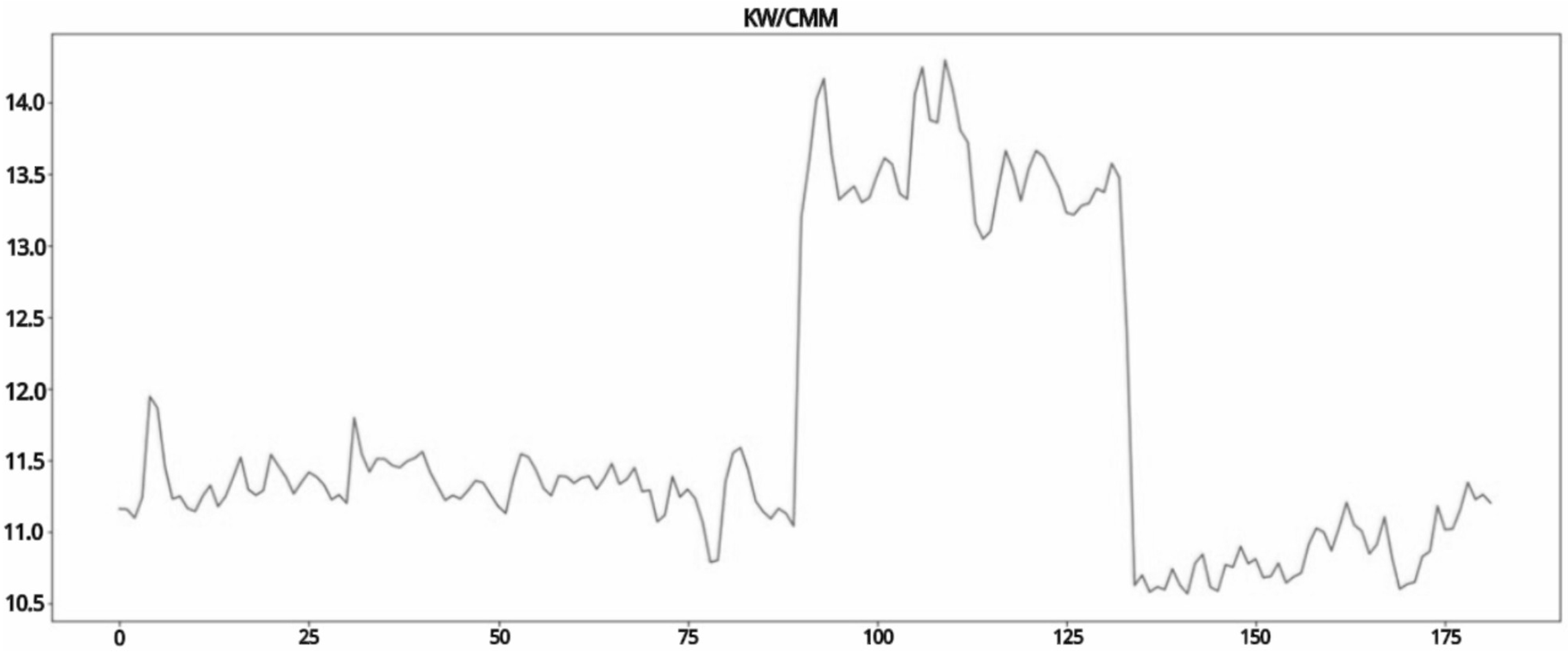 Engproc 108 00012 g004