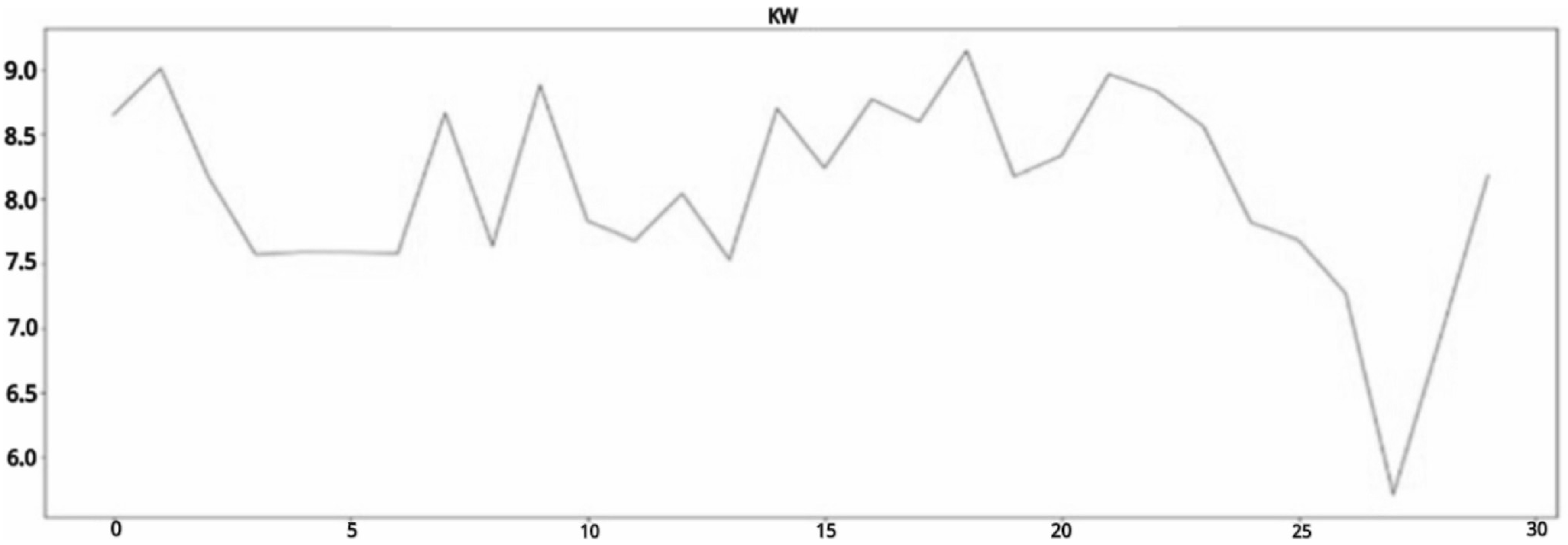 Engproc 108 00012 g005