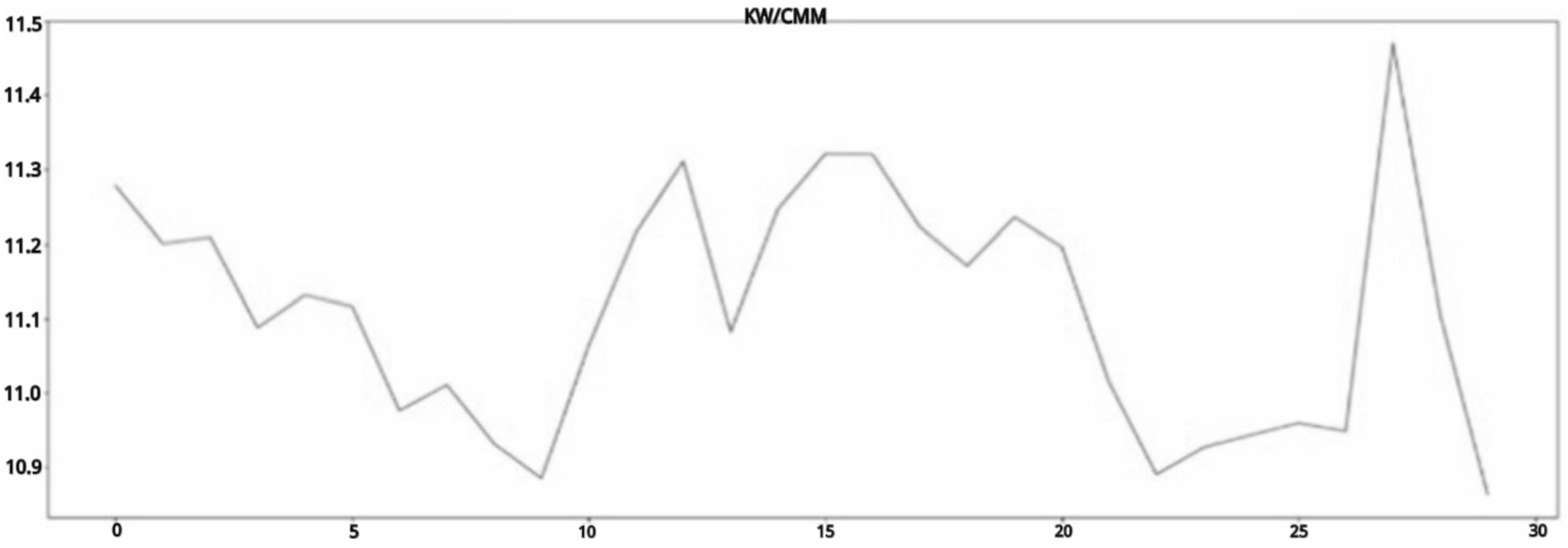 Engproc 108 00012 g006