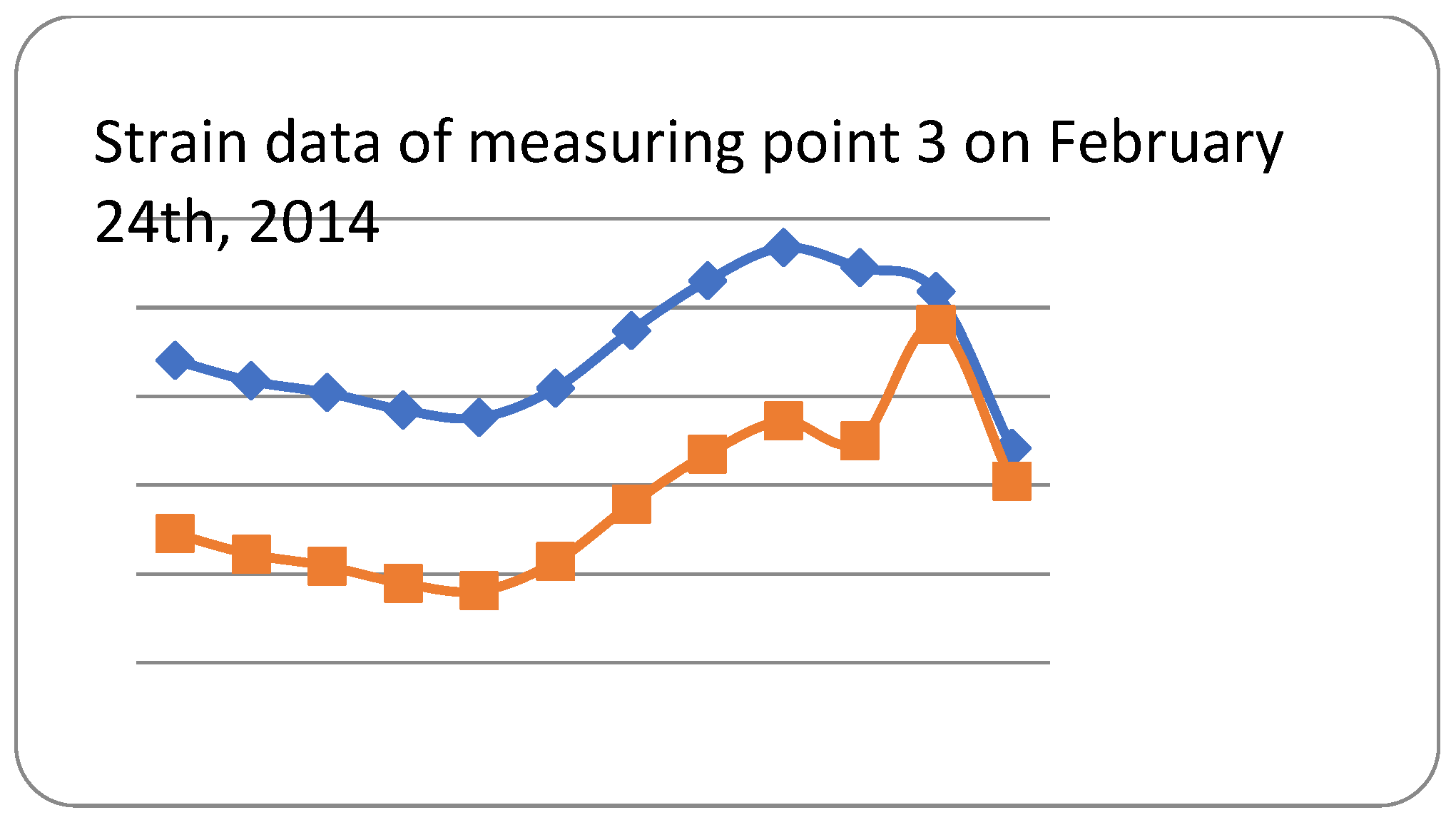 Engproc 108 00019 g004