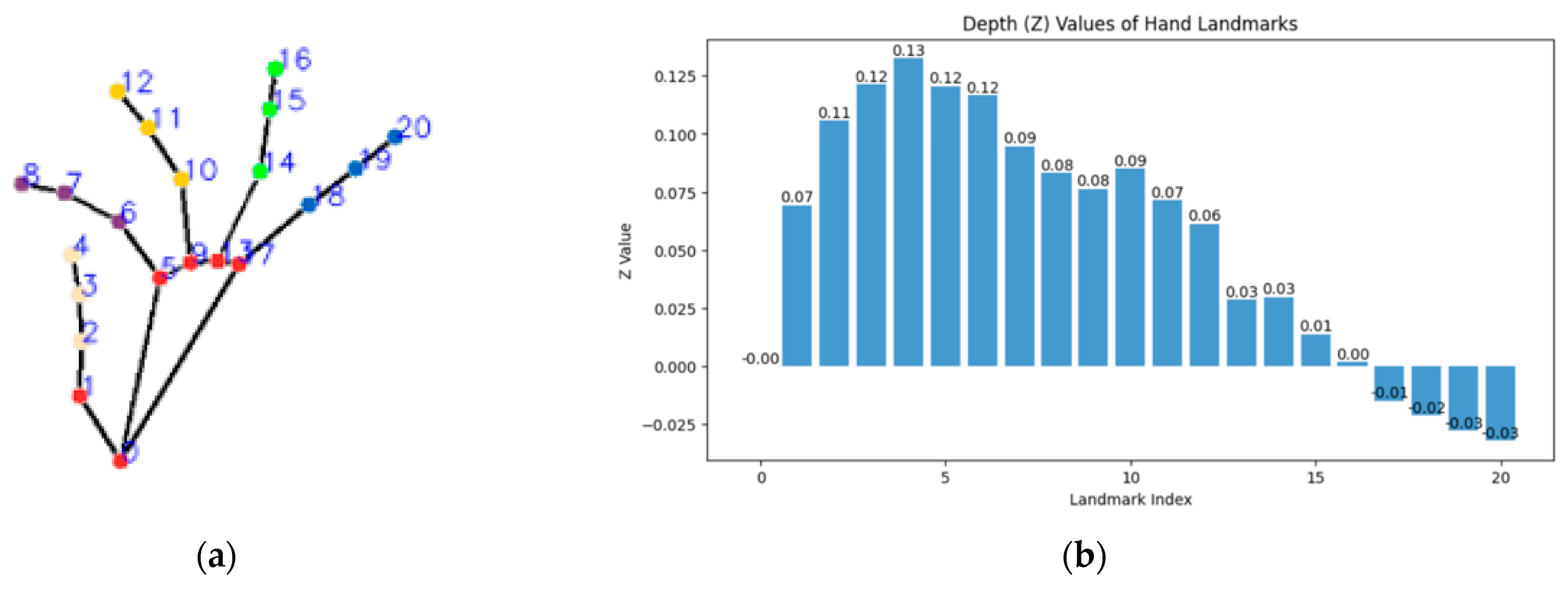 Engproc 108 00022 g002