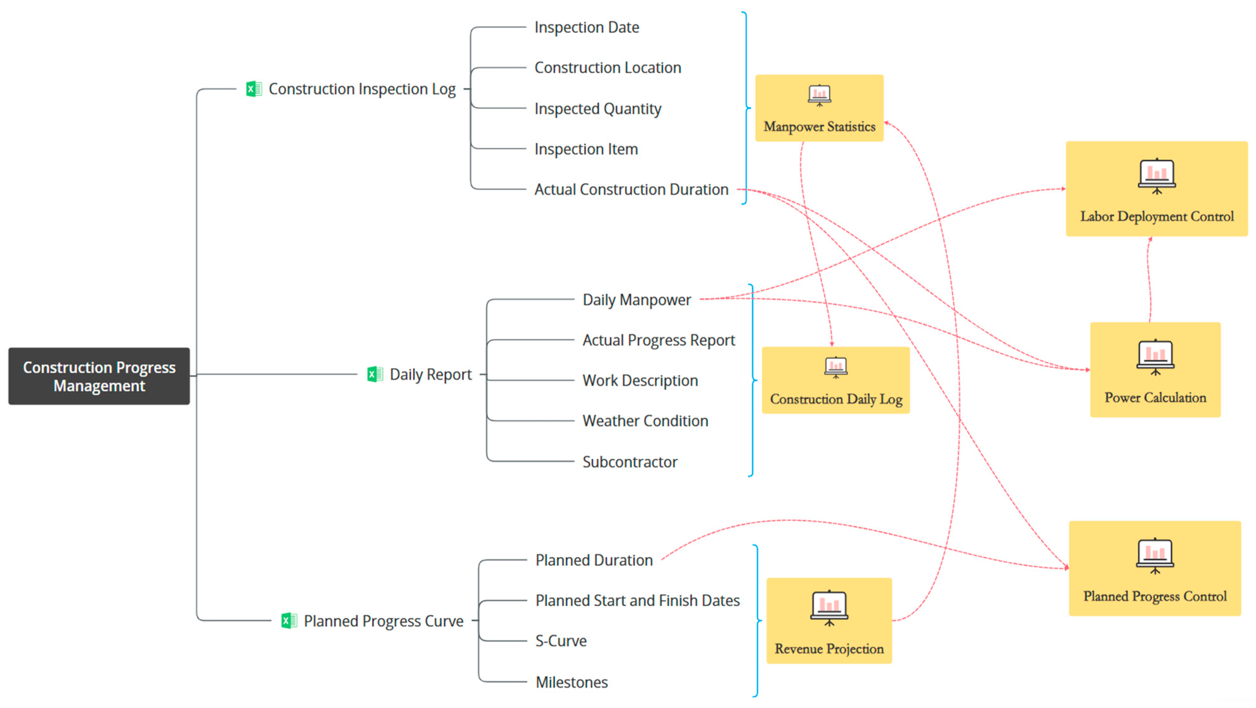 Engproc 108 00028 g003