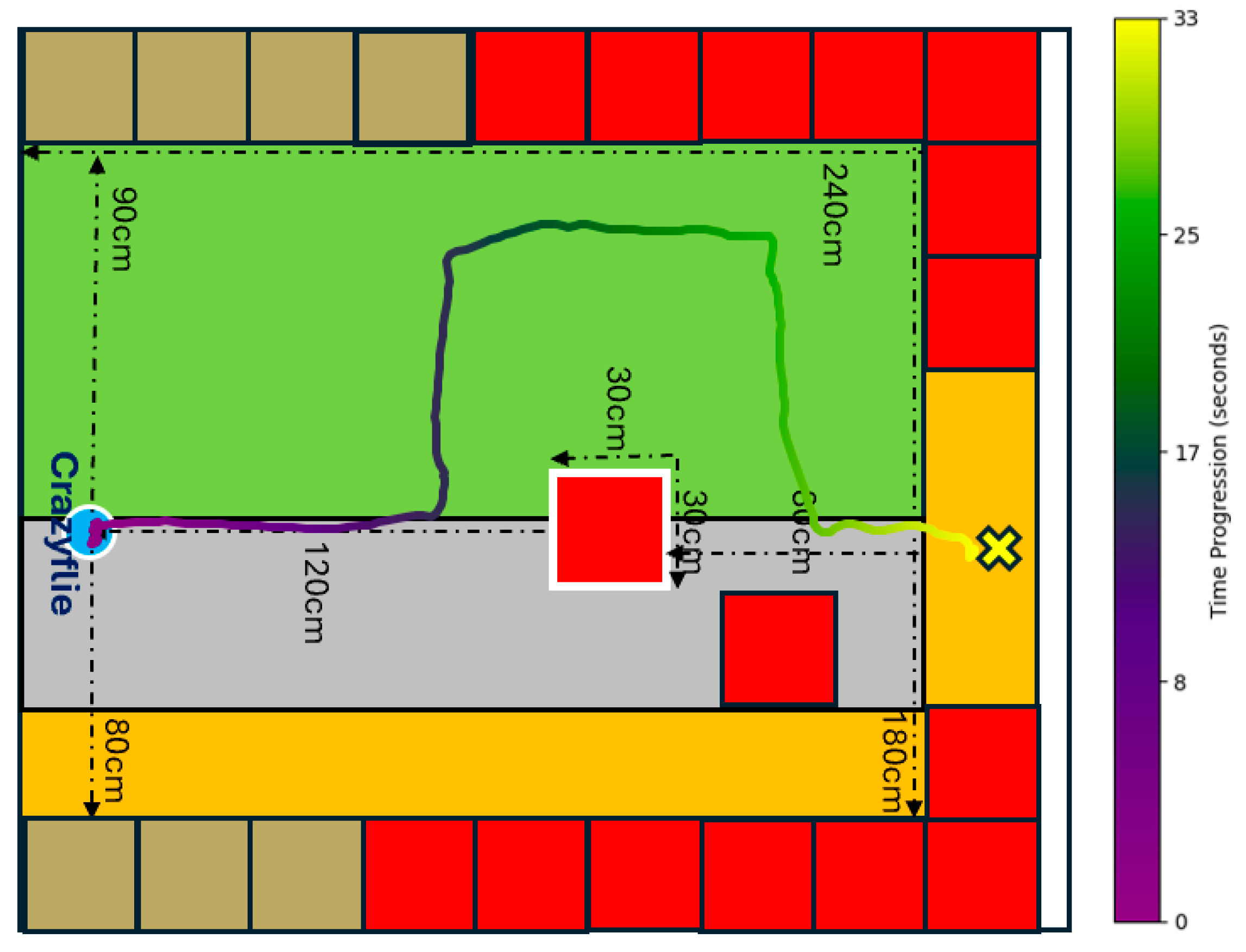 Engproc 108 00030 g002