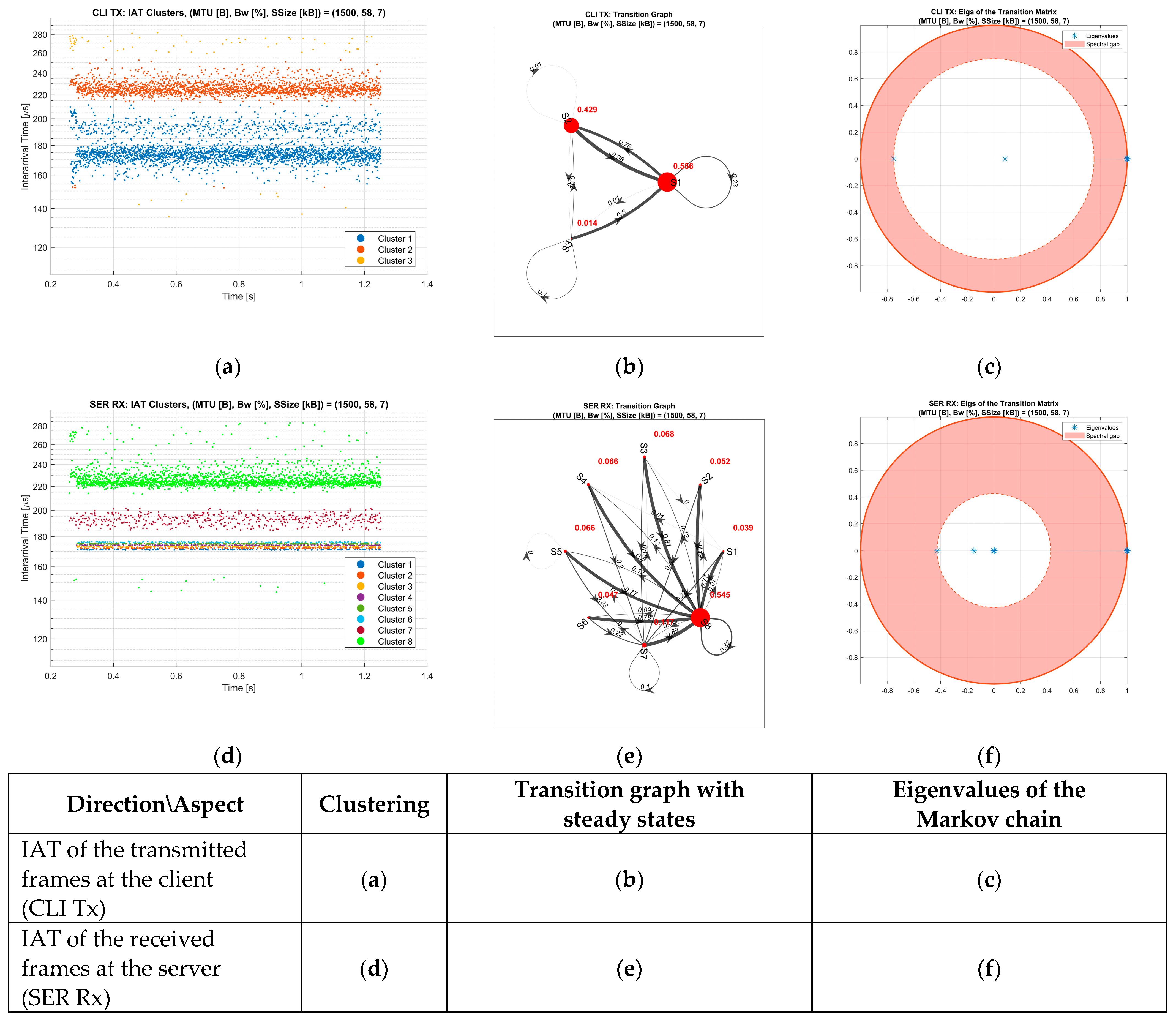 Engproc 108 00031 g003