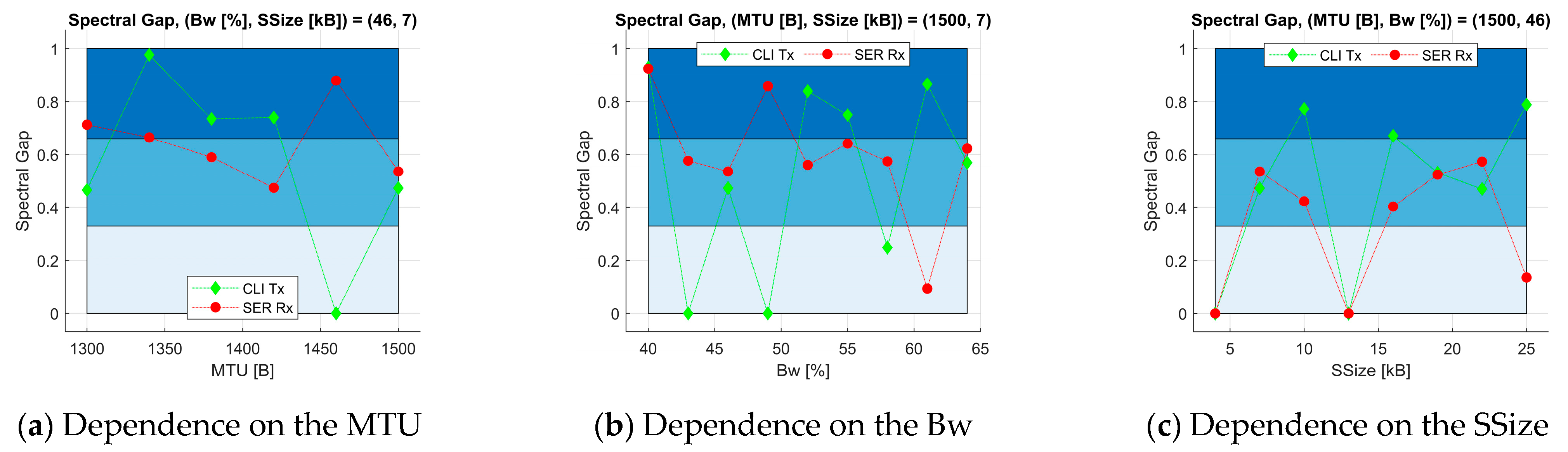 Engproc 108 00031 g005
