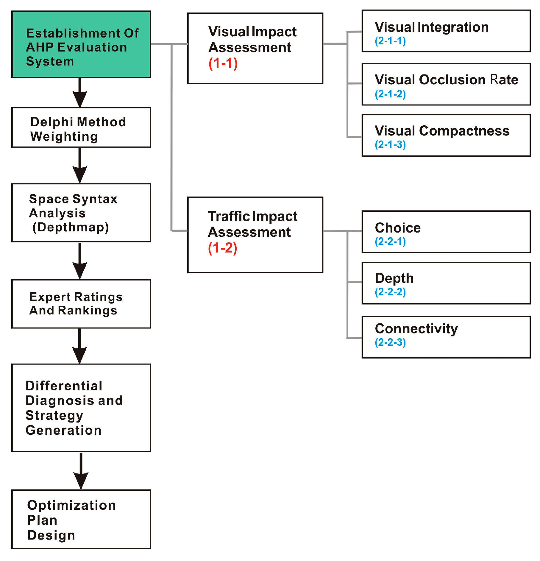 Engproc 108 00033 g001 Engproc 108 00033 g001