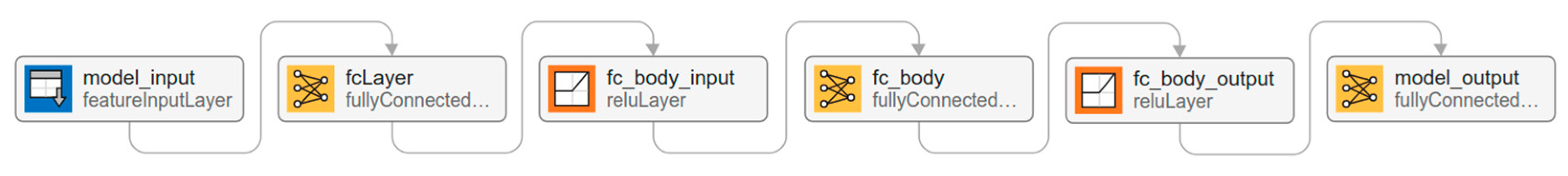 Engproc 108 00036 g001