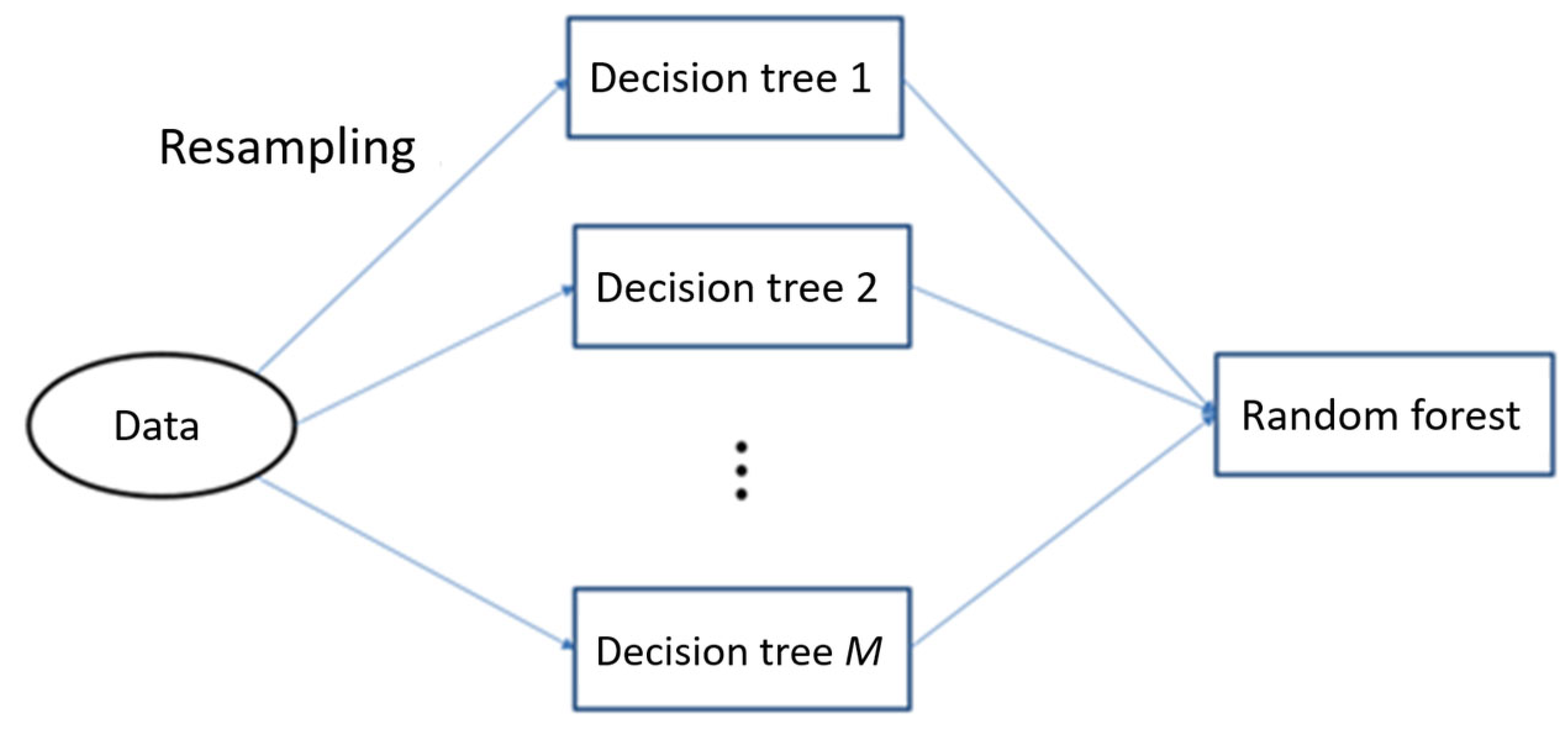 Engproc 108 00041 g005