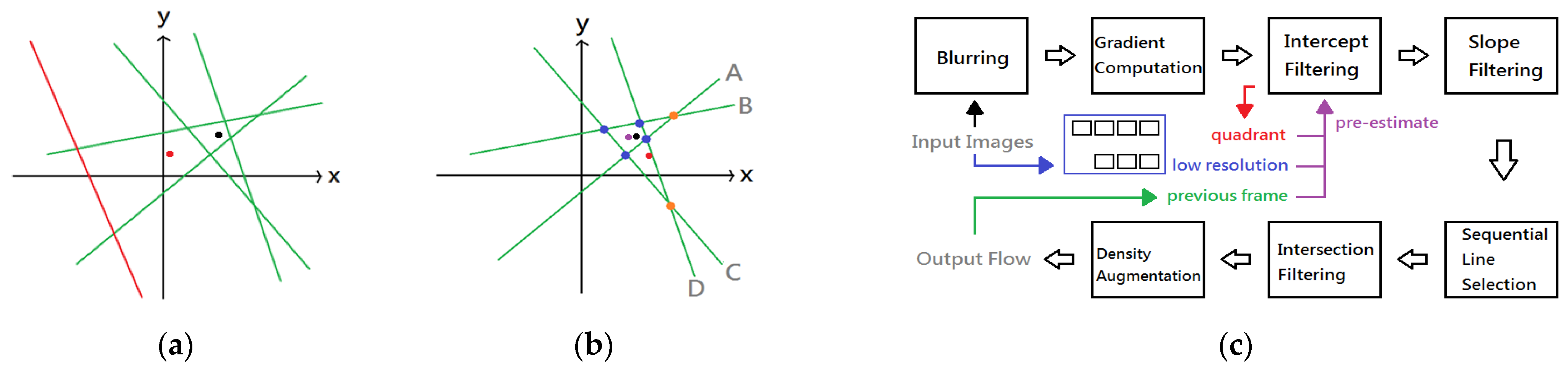 Engproc 108 00047 g001