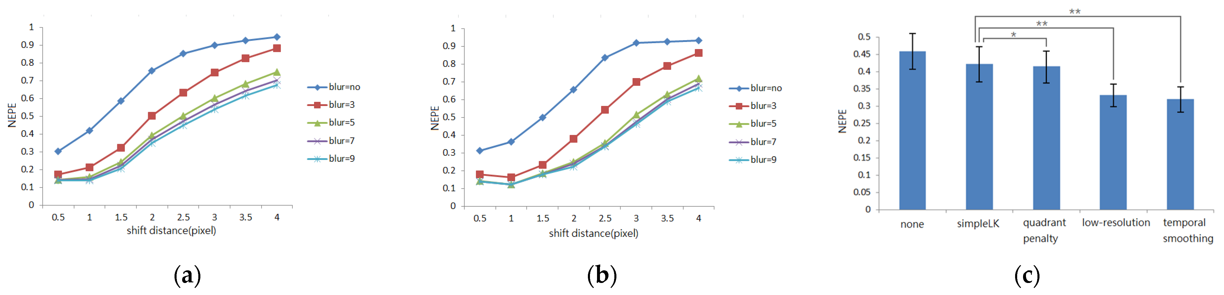 Engproc 108 00047 g004