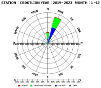 Engproc 108 00048 i001 Engproc 108 00048 i001