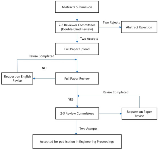 Engproc 108 00052 g001
