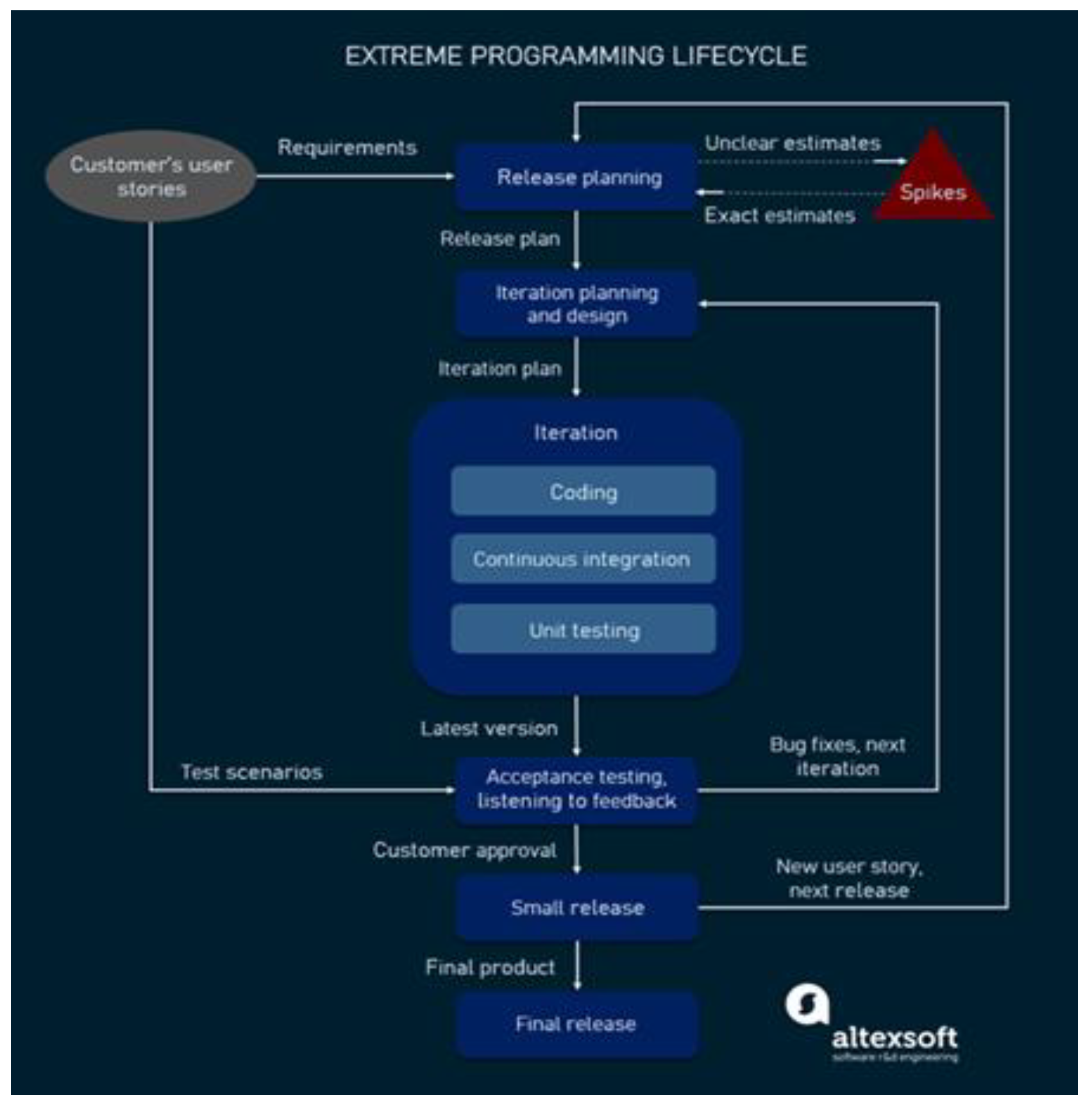 Engproc 108 00053 g001