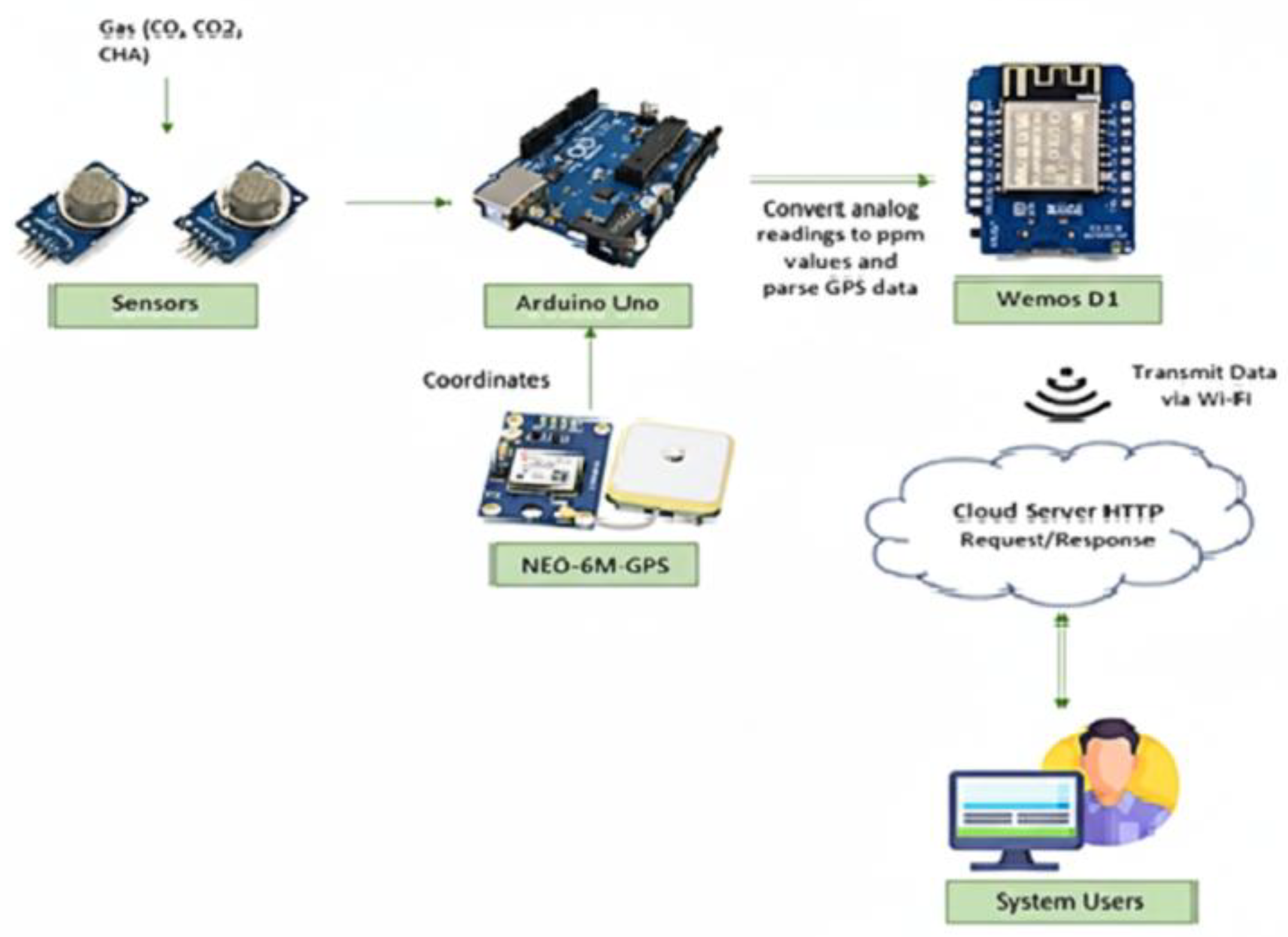 Engproc 108 00053 g008