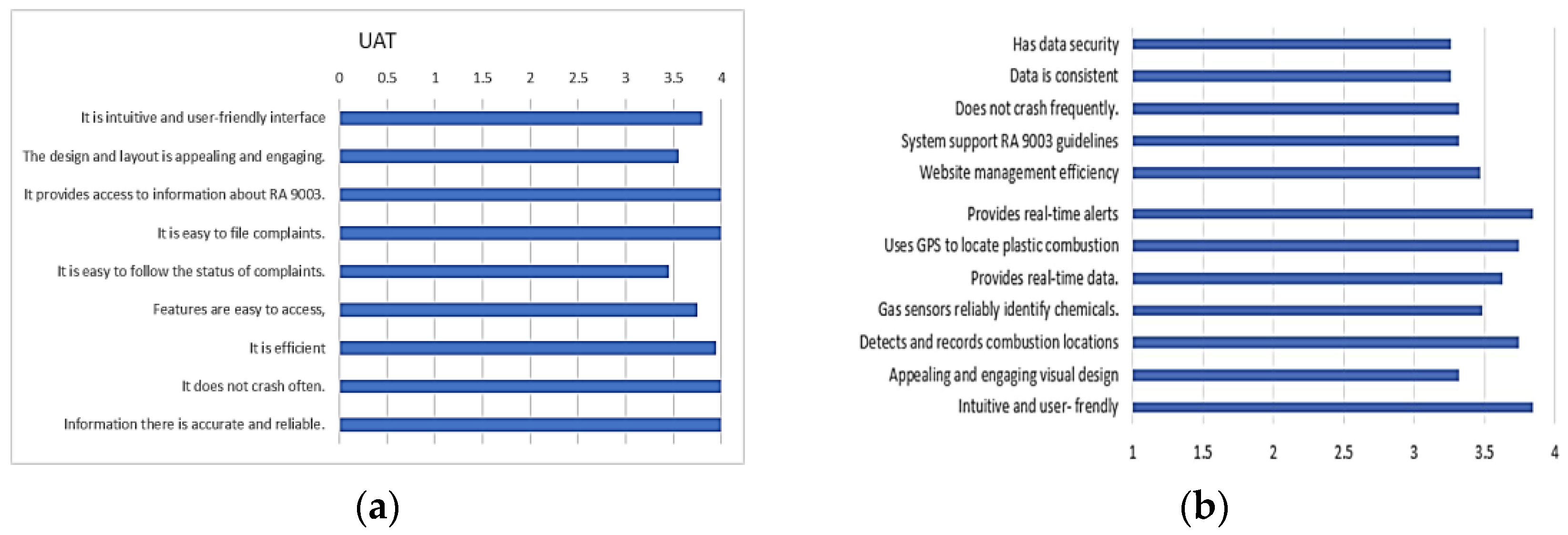 Engproc 108 00053 g010