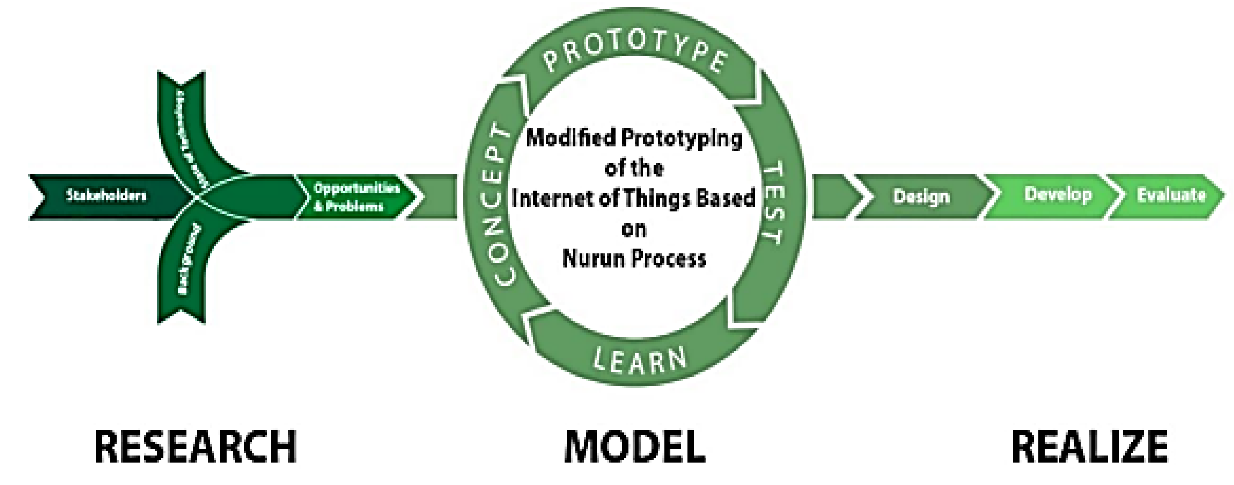 Engproc 108 00054 g001