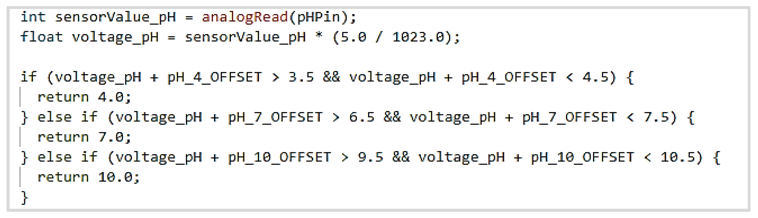 Engproc 108 00054 g005