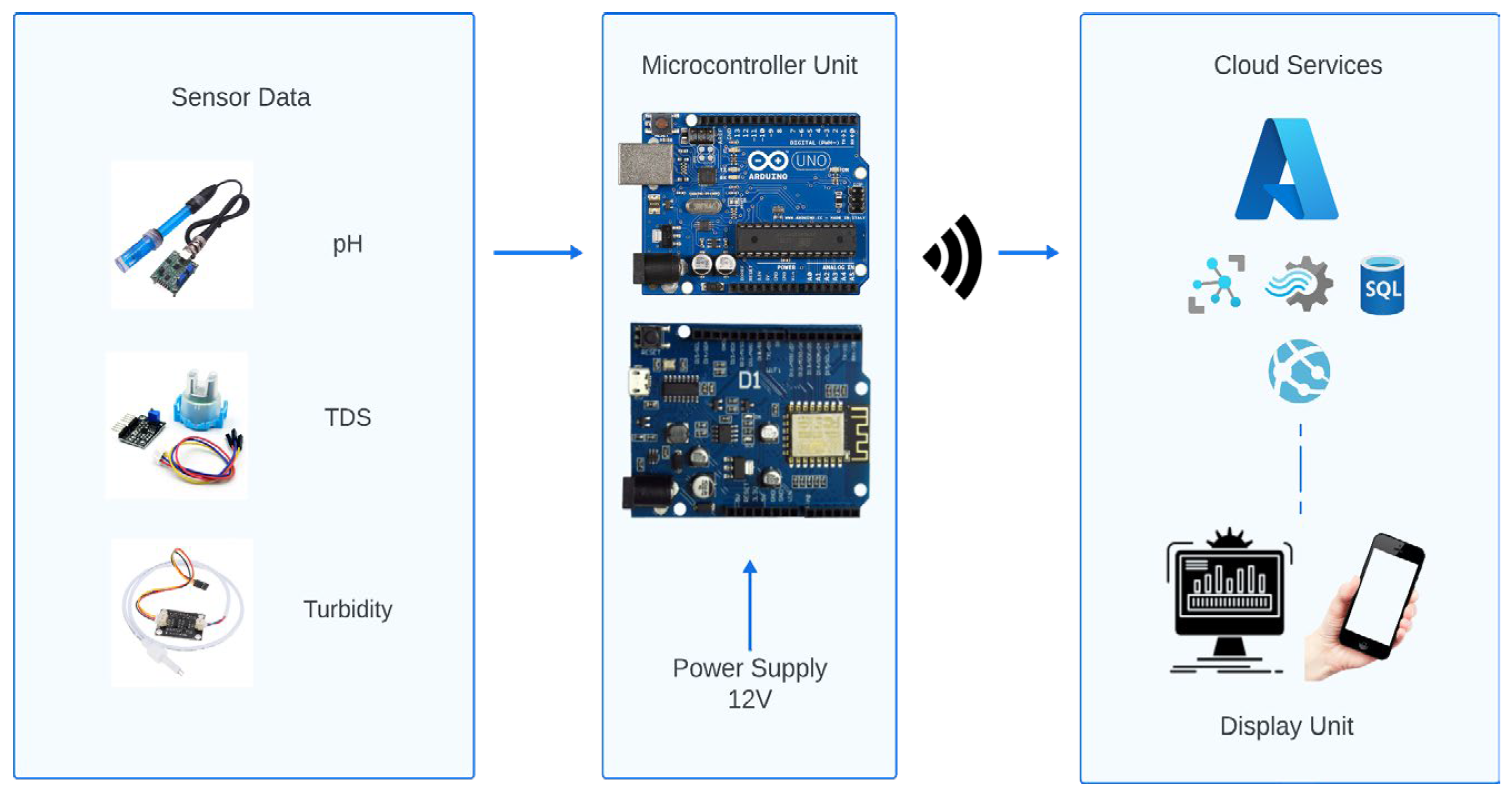 Engproc 108 00054 g008