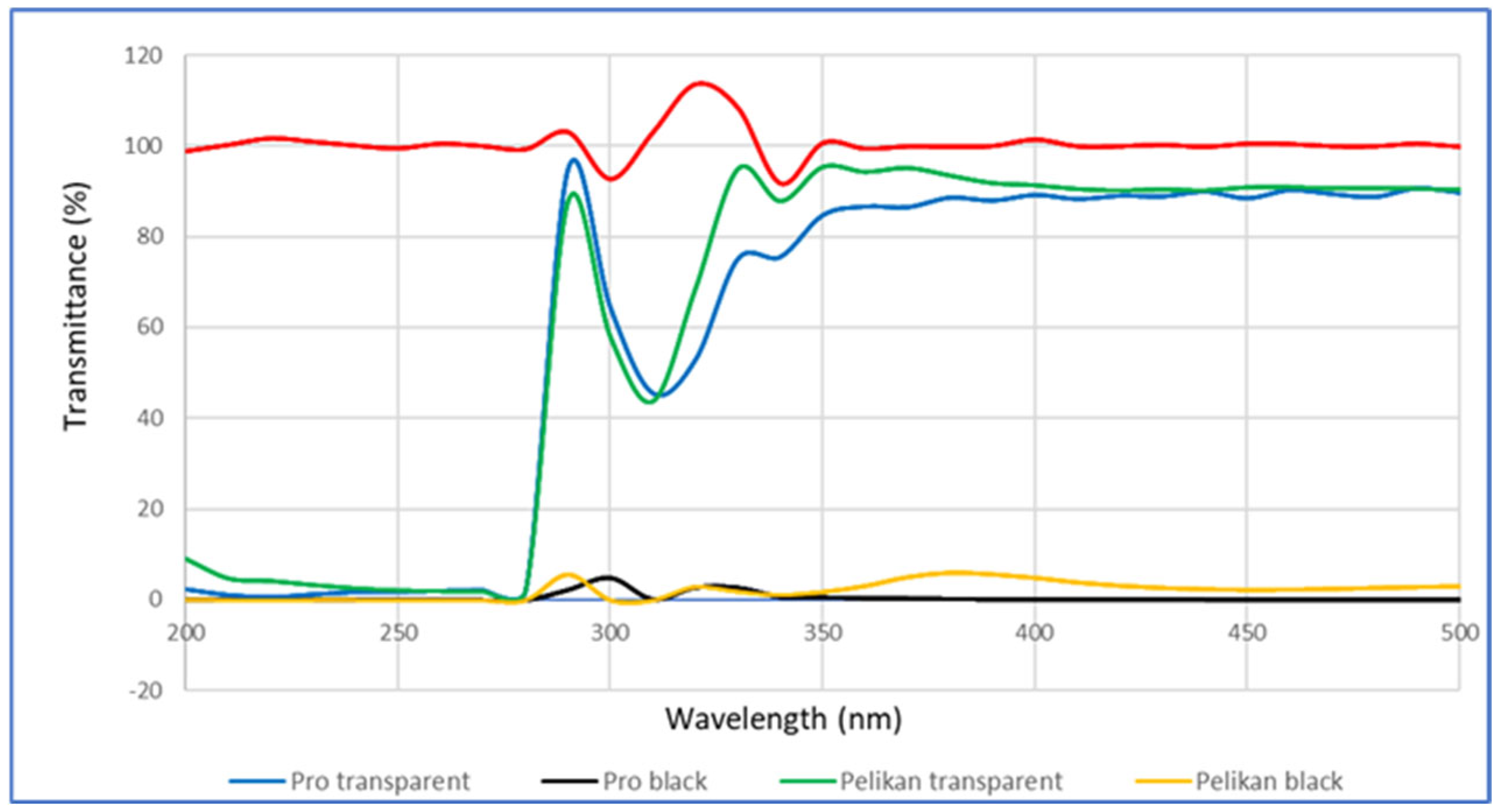 Engproc 109 00003 g004