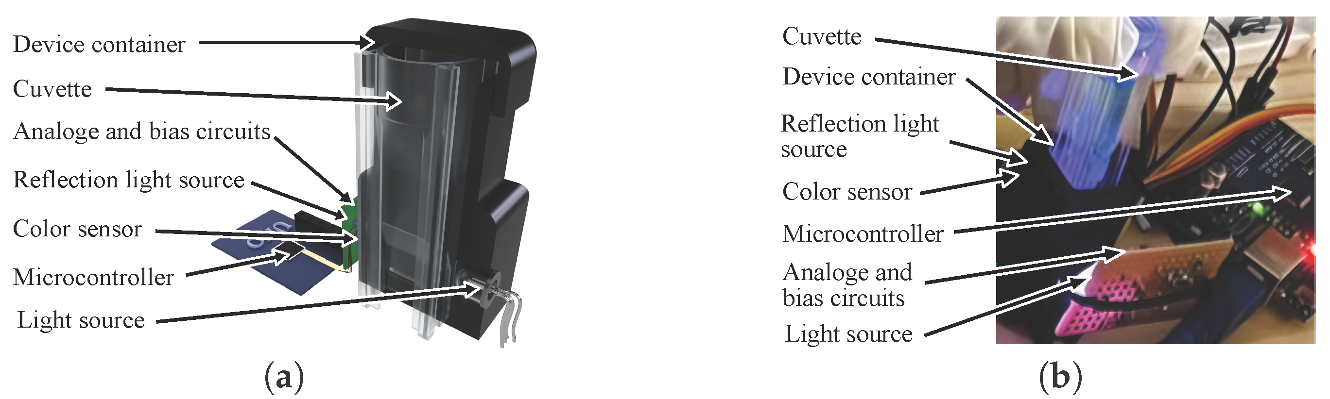 Engproc 109 00010 g001