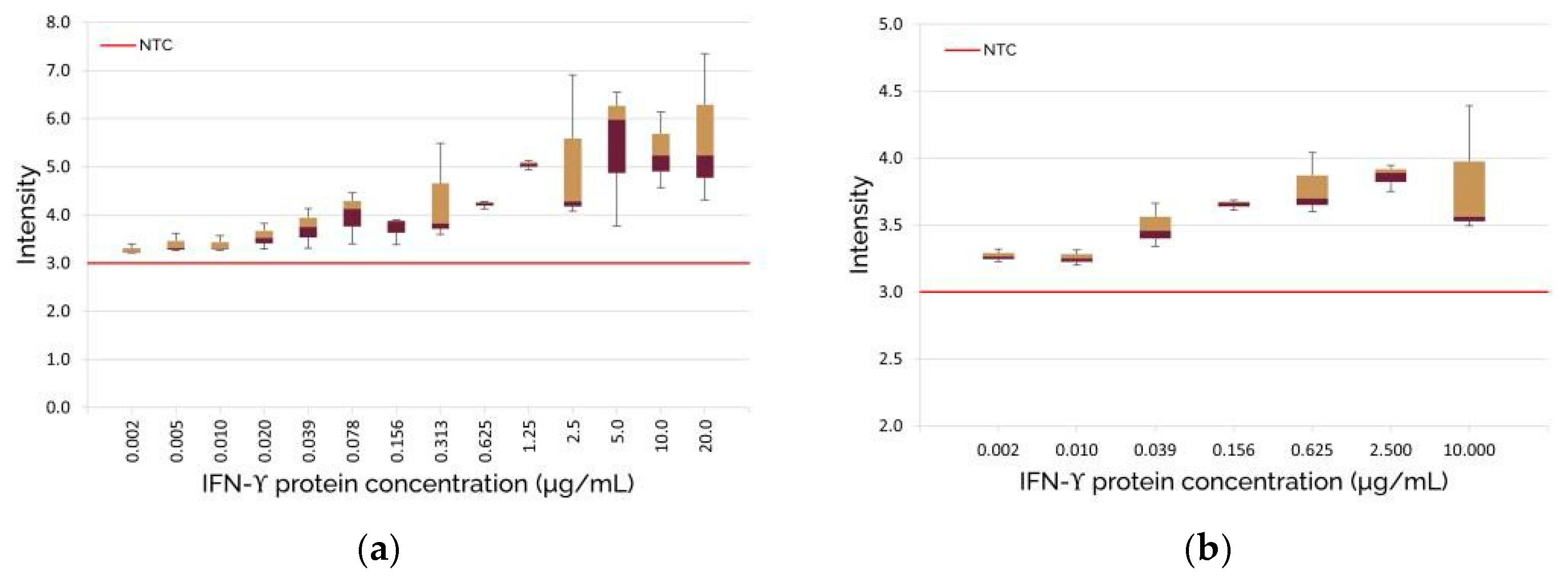 Engproc 109 00012 g002