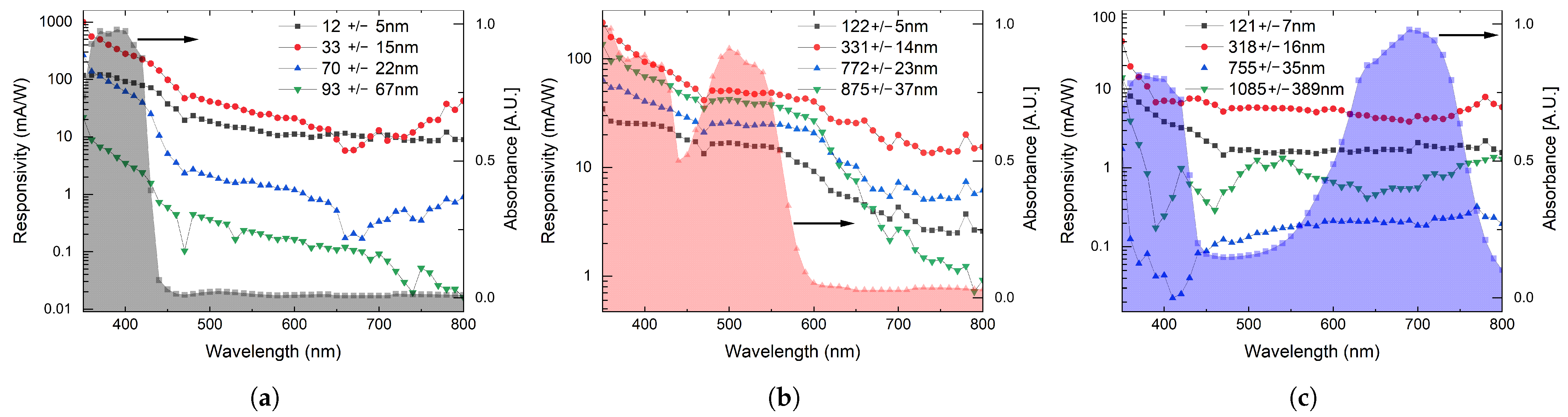 Engproc 109 00018 g003