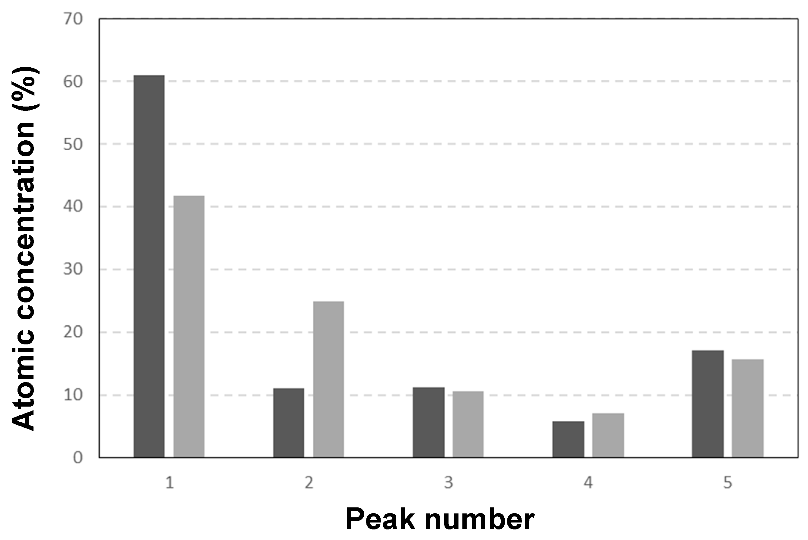 Engproc 11 00002 g003