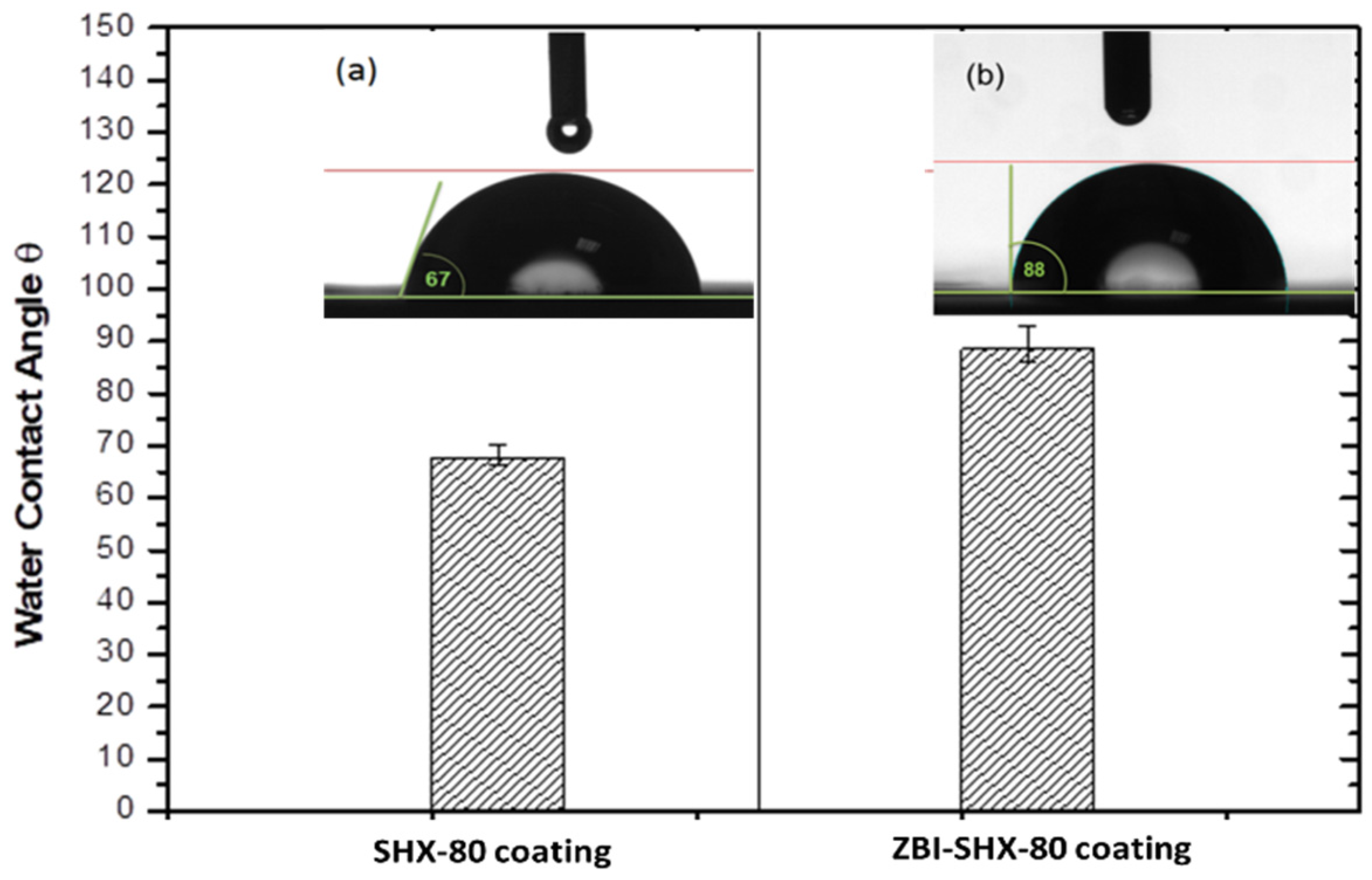 Engproc 11 00003 g003