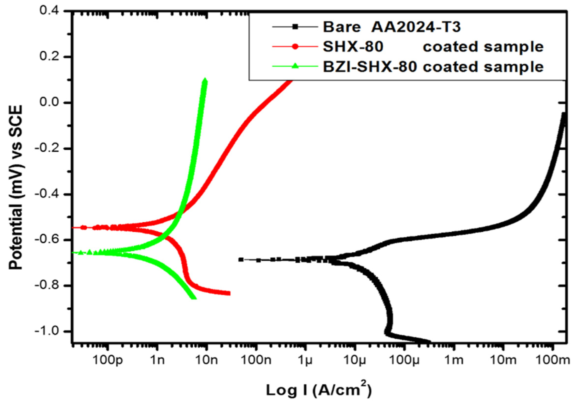Engproc 11 00003 g004