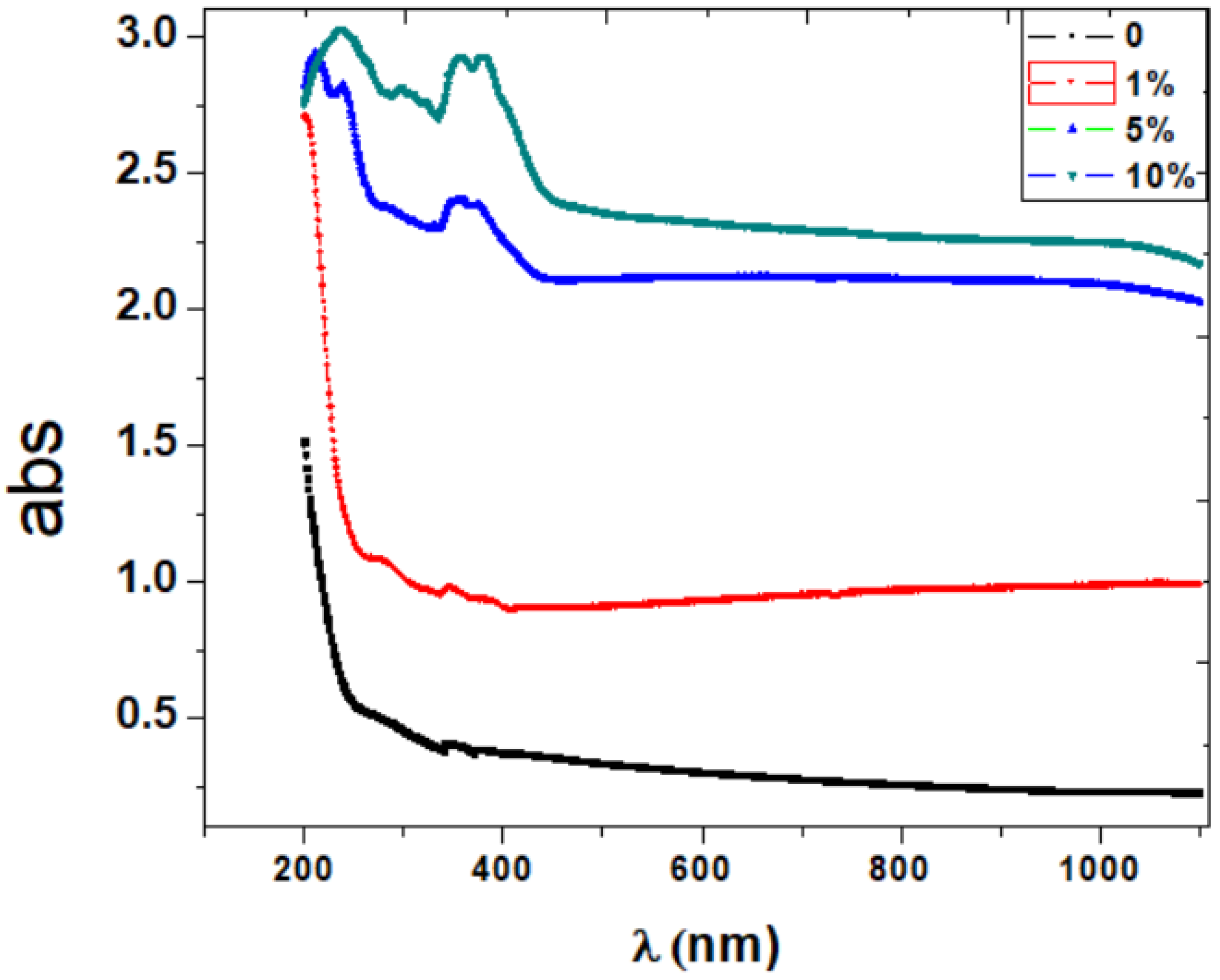 Engproc 11 00004 g003