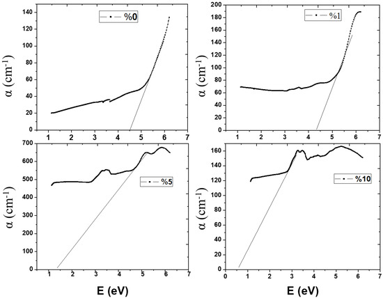 Engproc 11 00004 g004 550