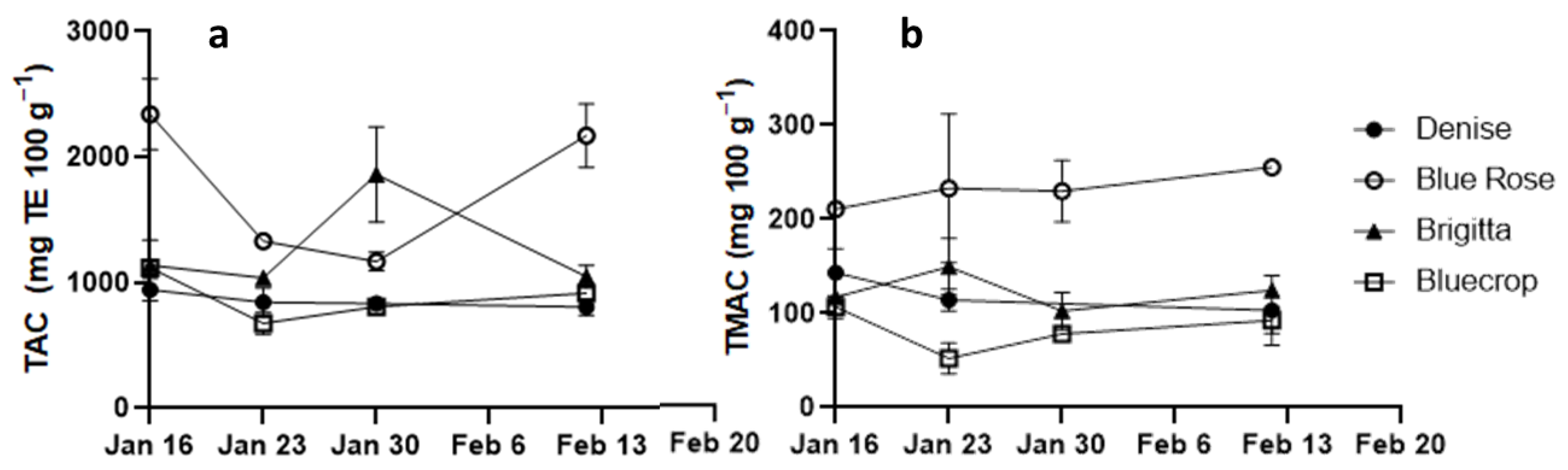 Engproc 11 00006 g002