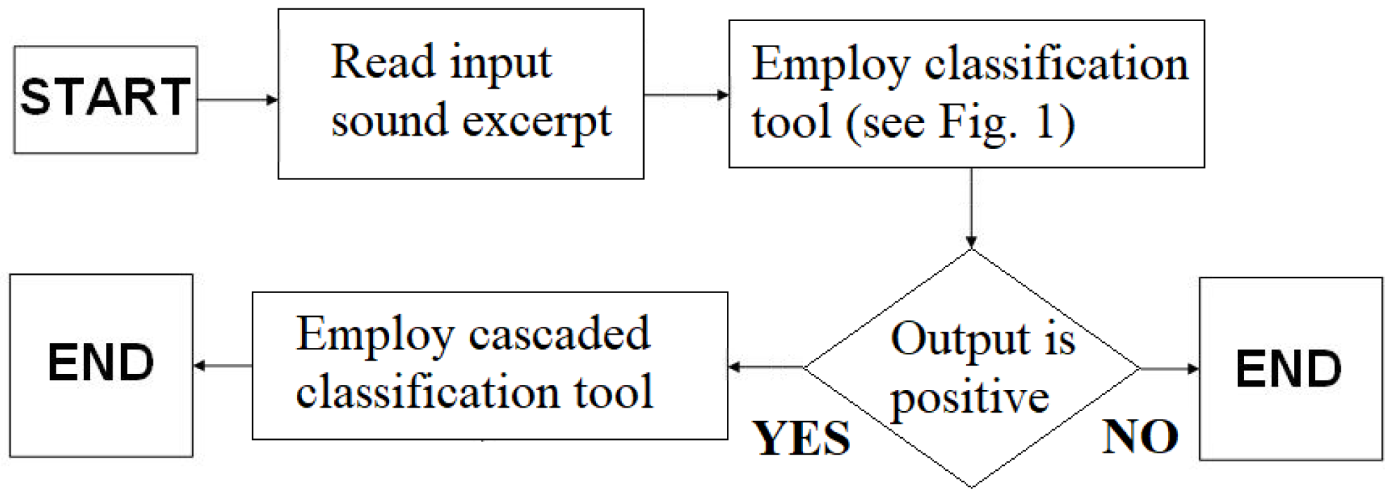 Engproc 11 00008 g005