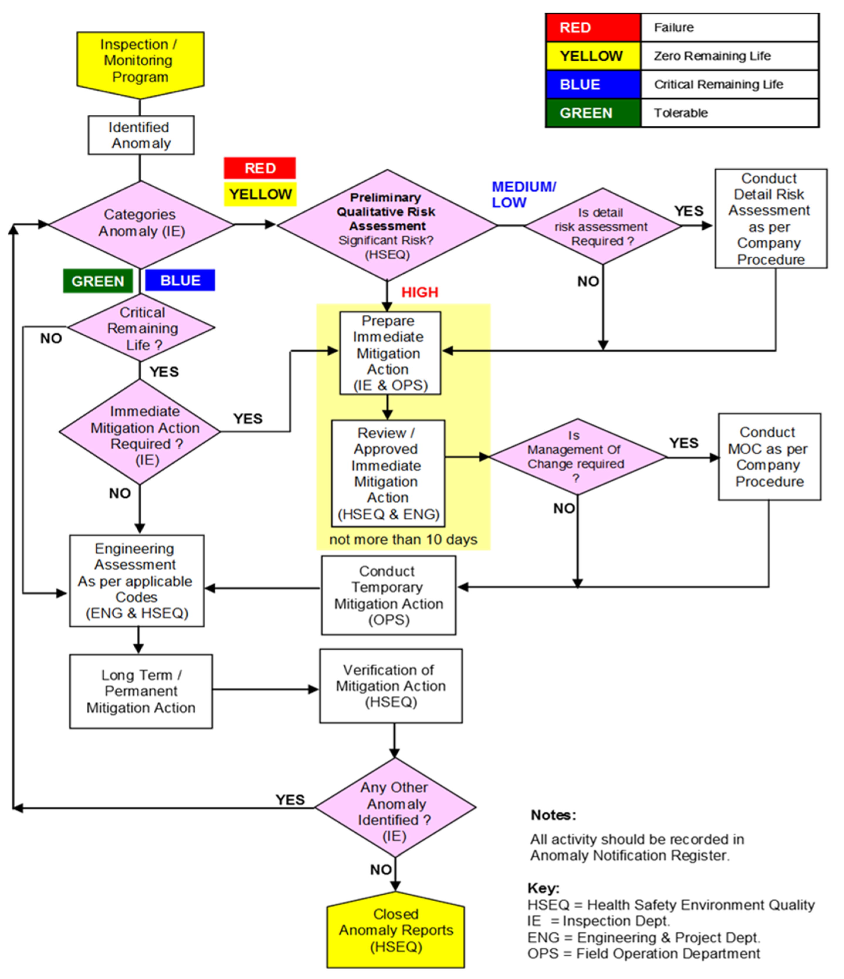 Engproc 11 00009 g003