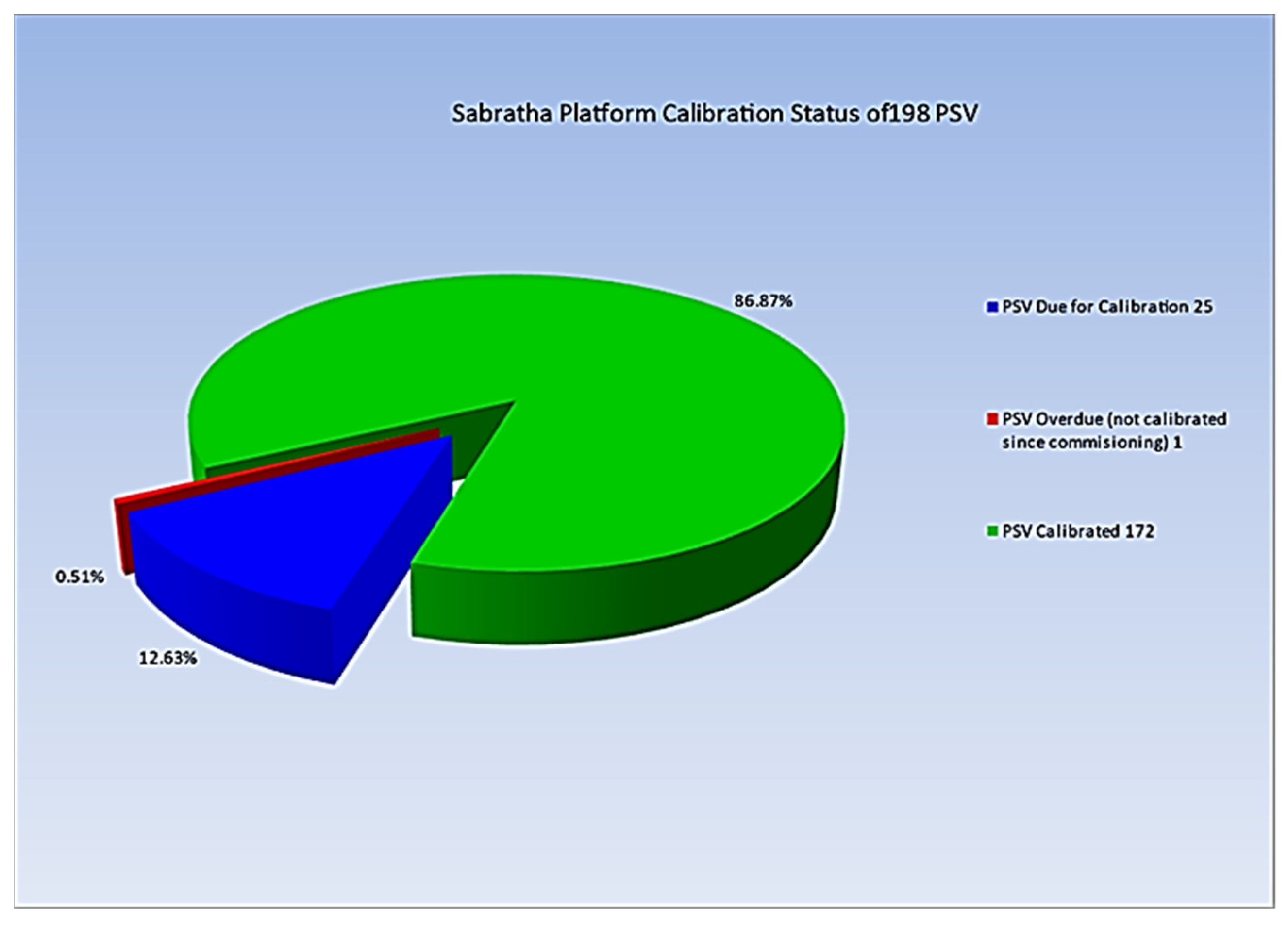 Engproc 11 00009 g005