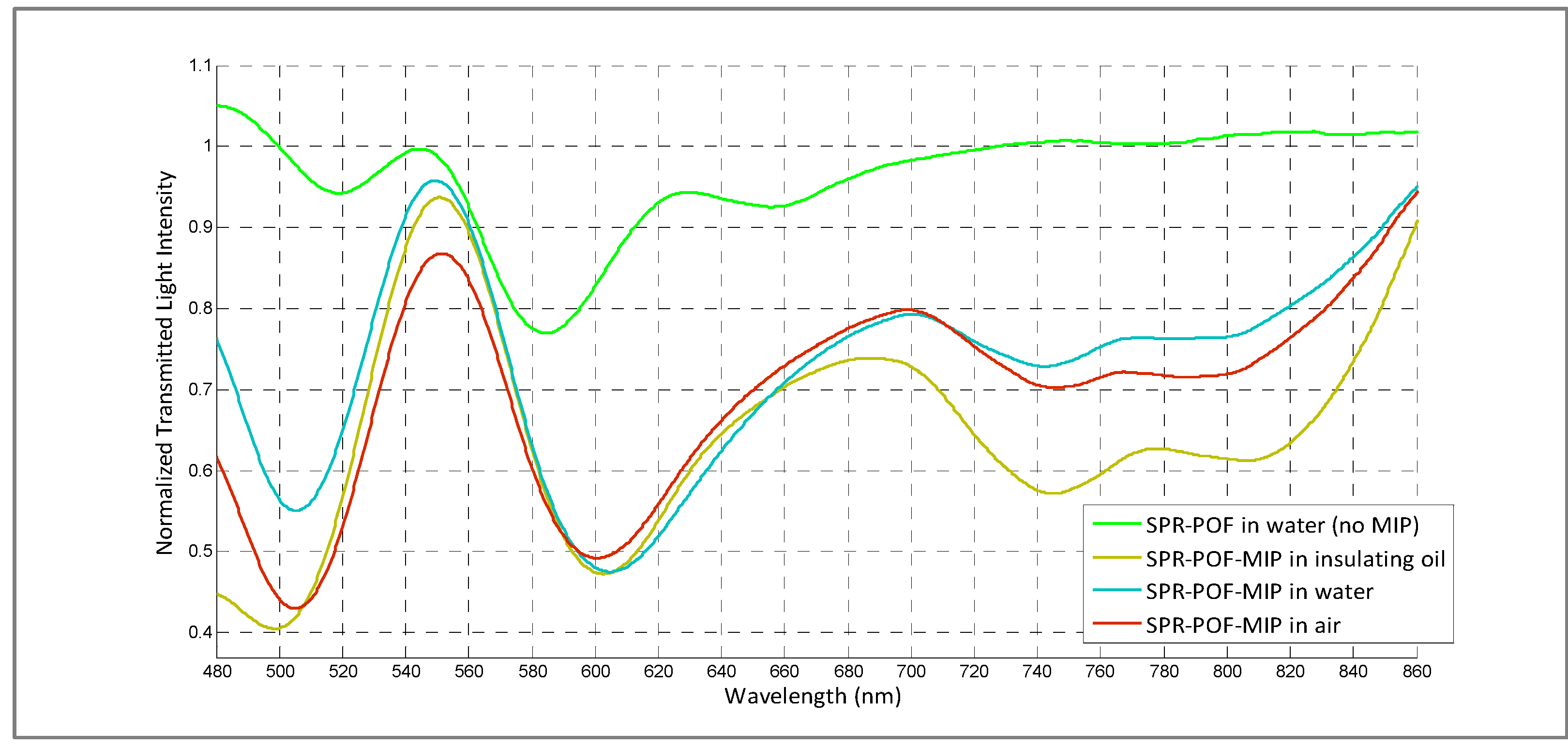 Engproc 11 00013 g003