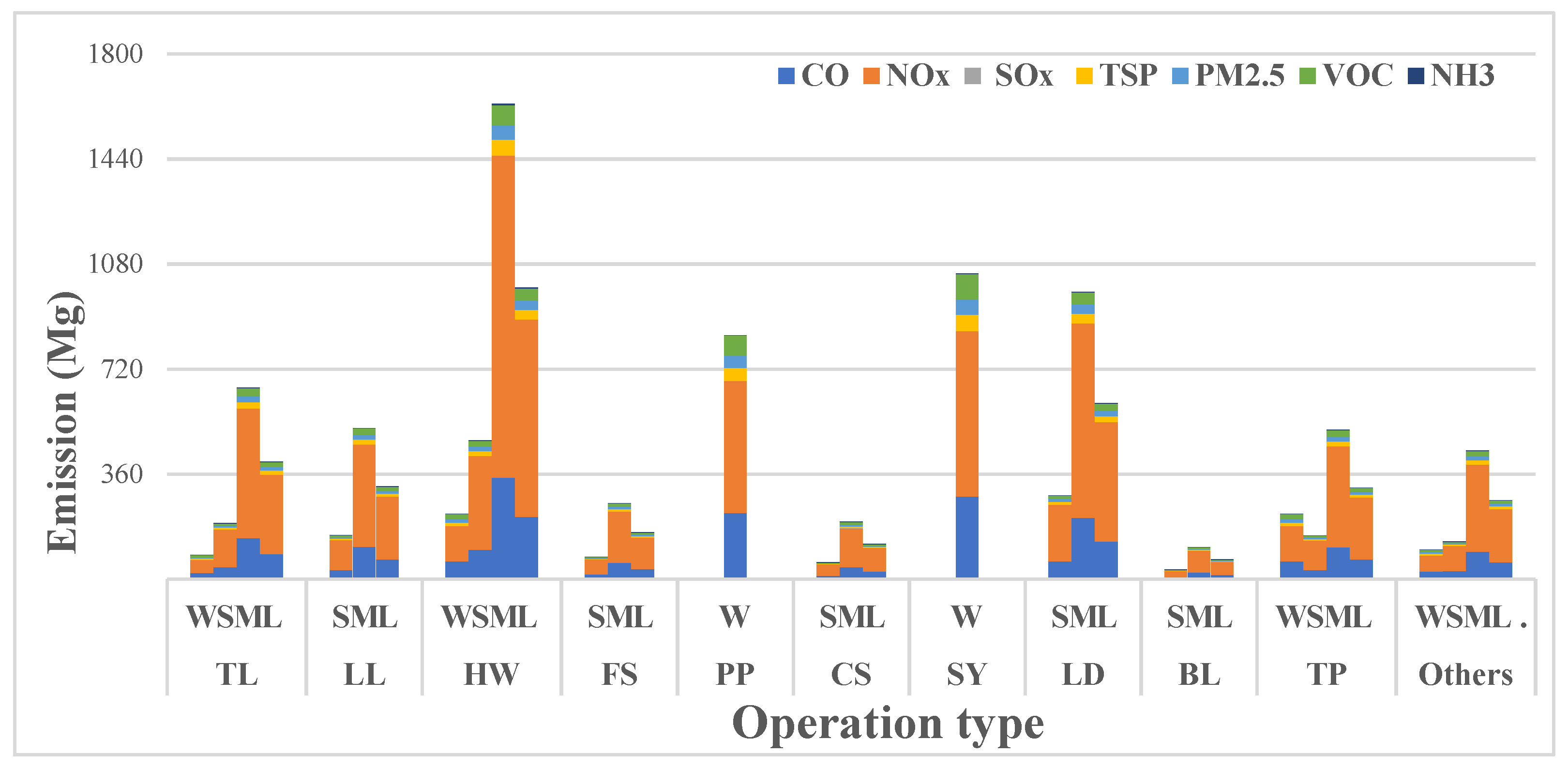 Engproc 11 00017 g001