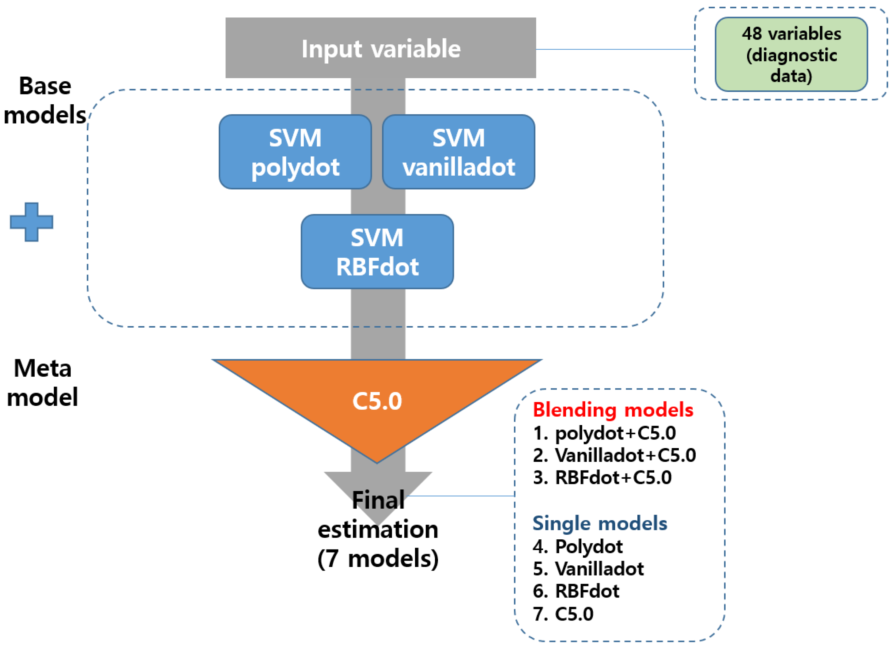 Engproc 11 00018 g001