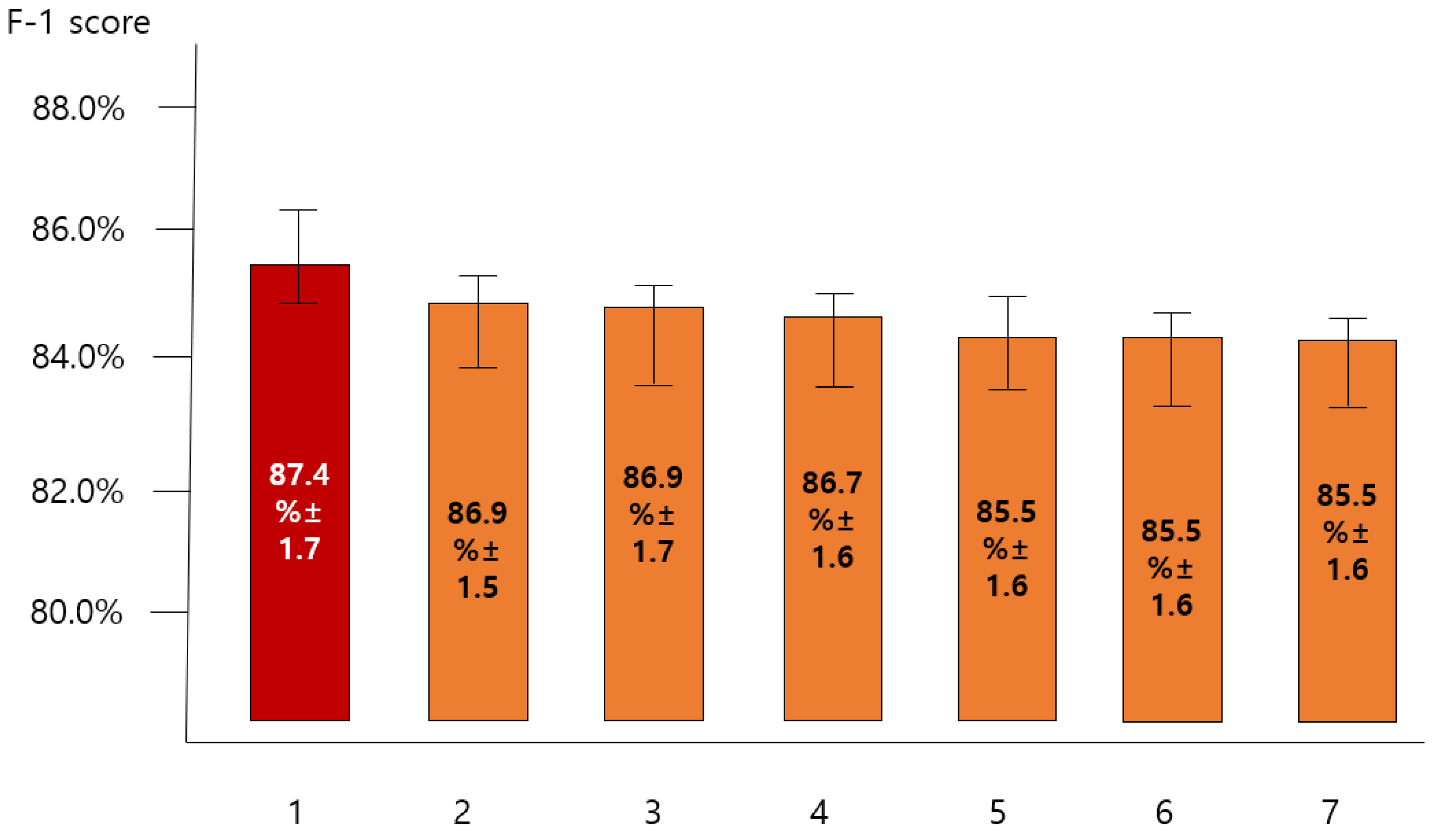 Engproc 11 00018 g003