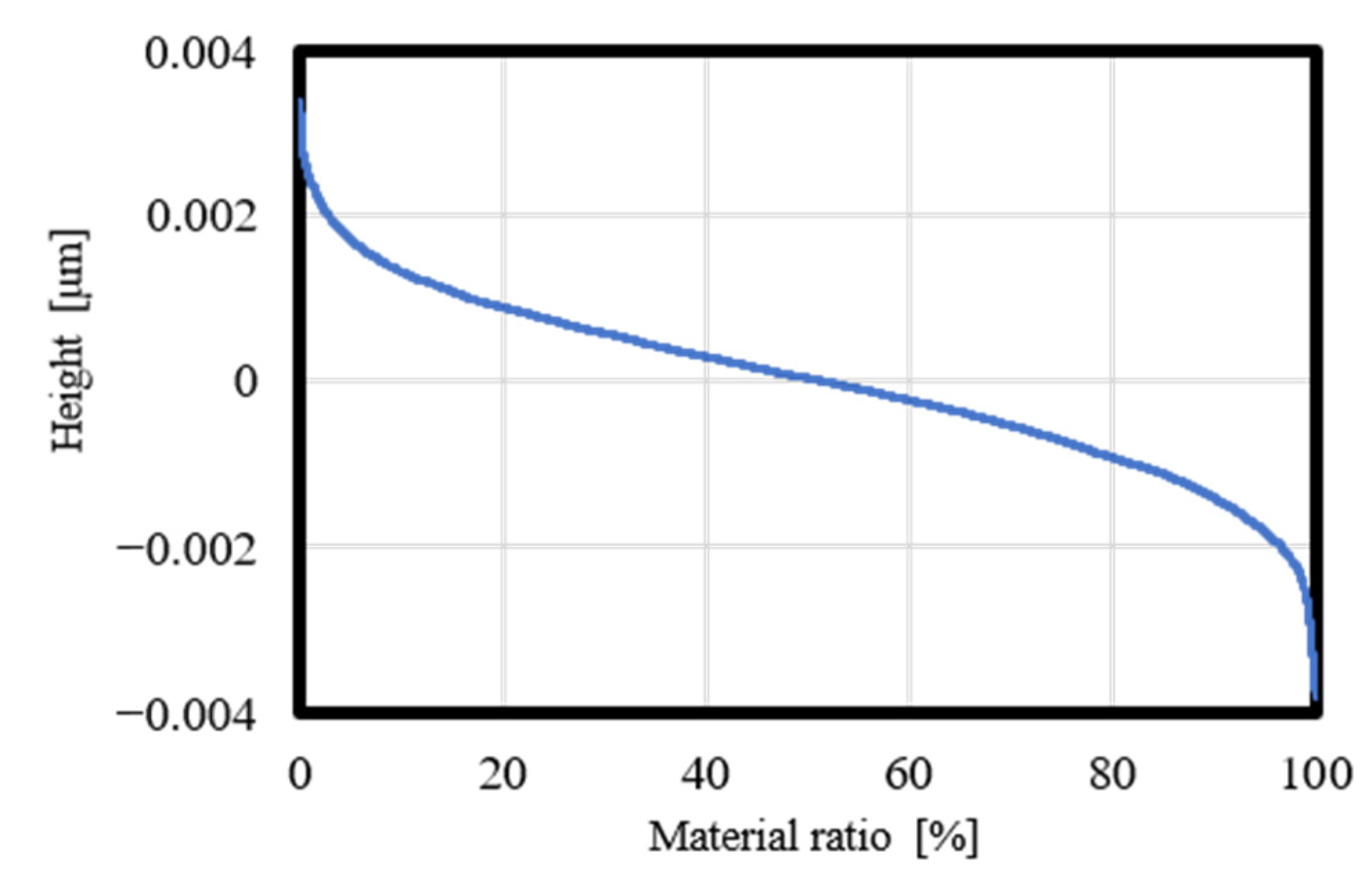 Engproc 11 00022 g003