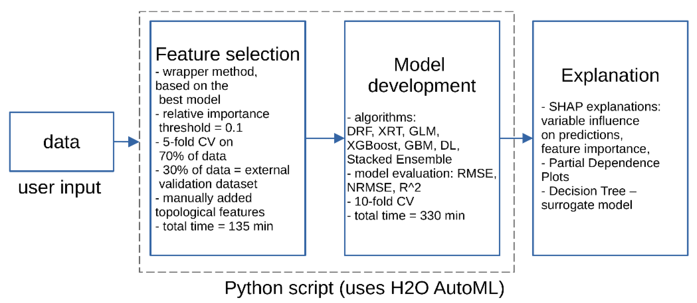Engproc 11 00024 g001
