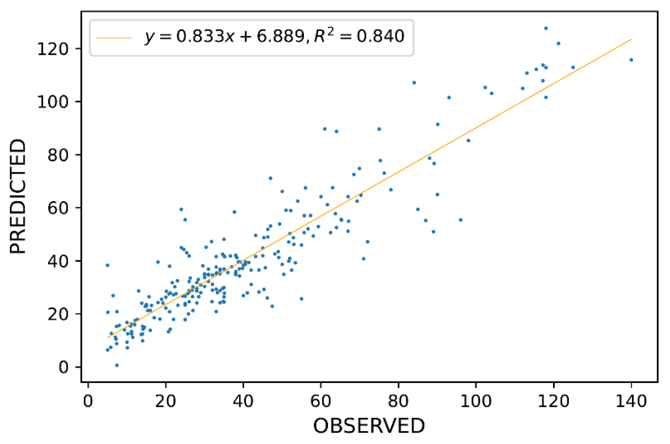 Engproc 11 00024 g002